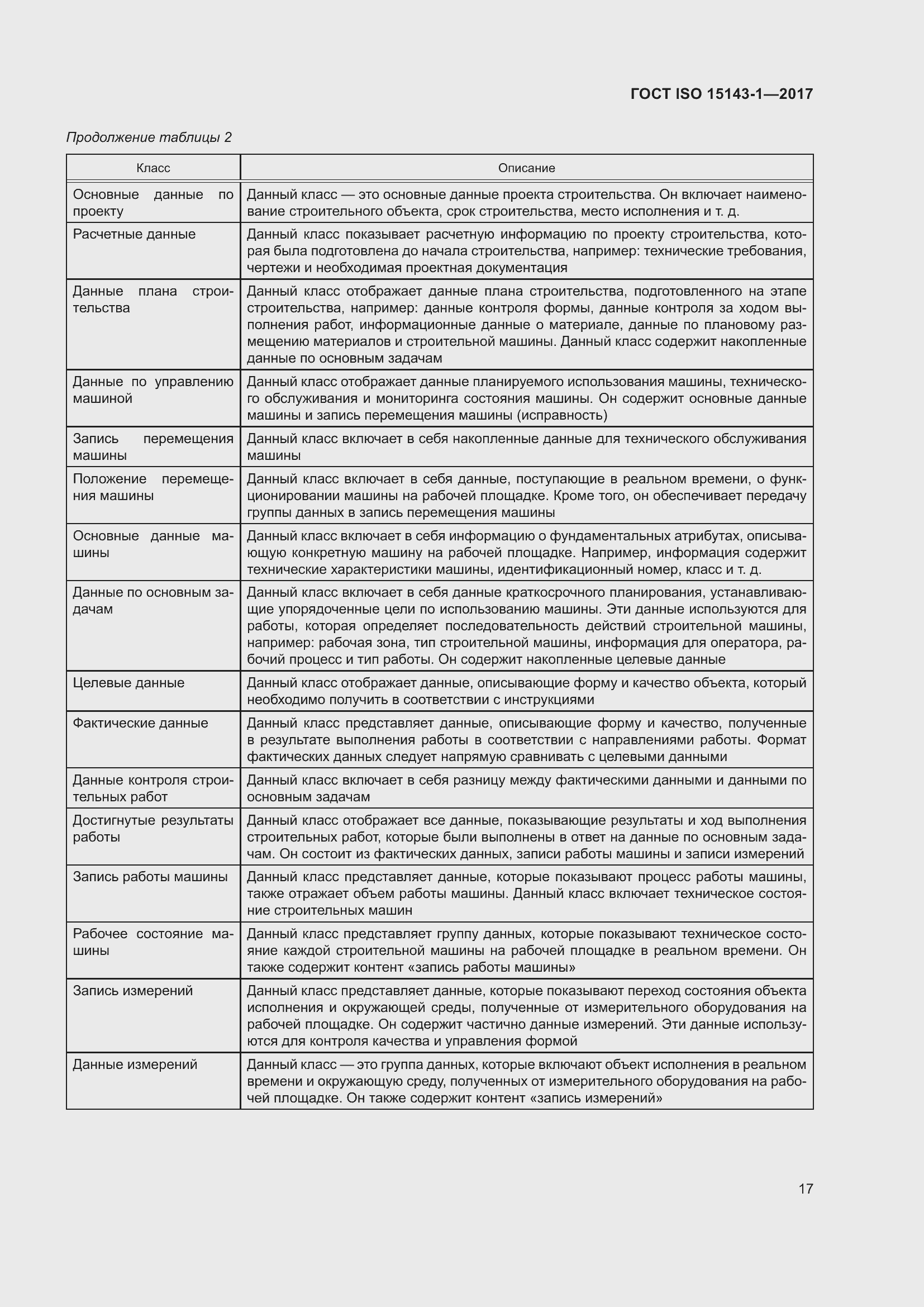 Страница 24 ГОСТ ISO 15143-1-2017