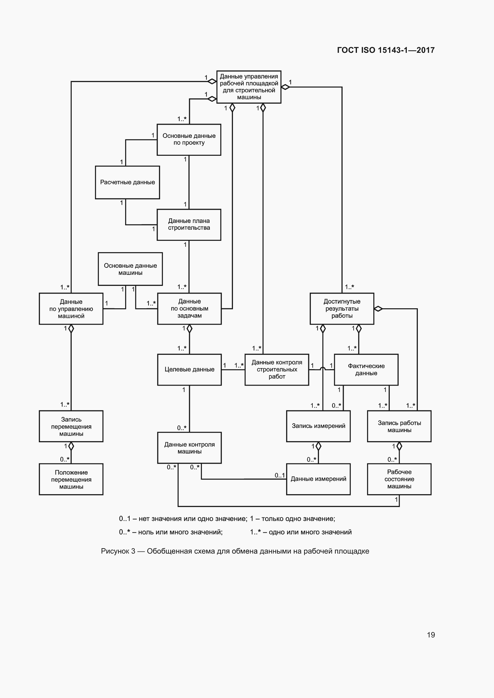 Страница 26 ГОСТ ISO 15143-1-2017
