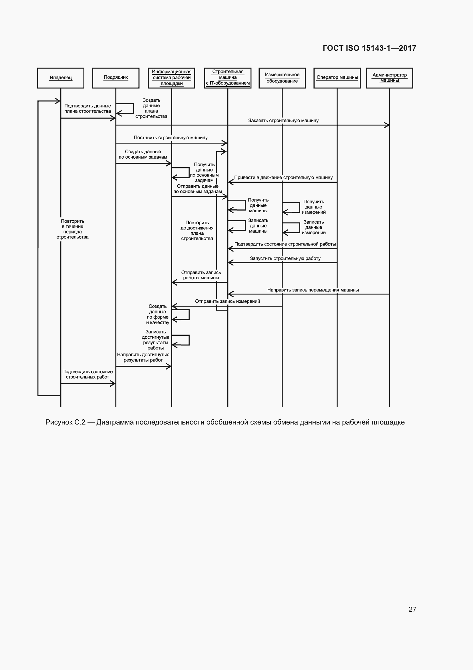 Страница 34 ГОСТ ISO 15143-1-2017