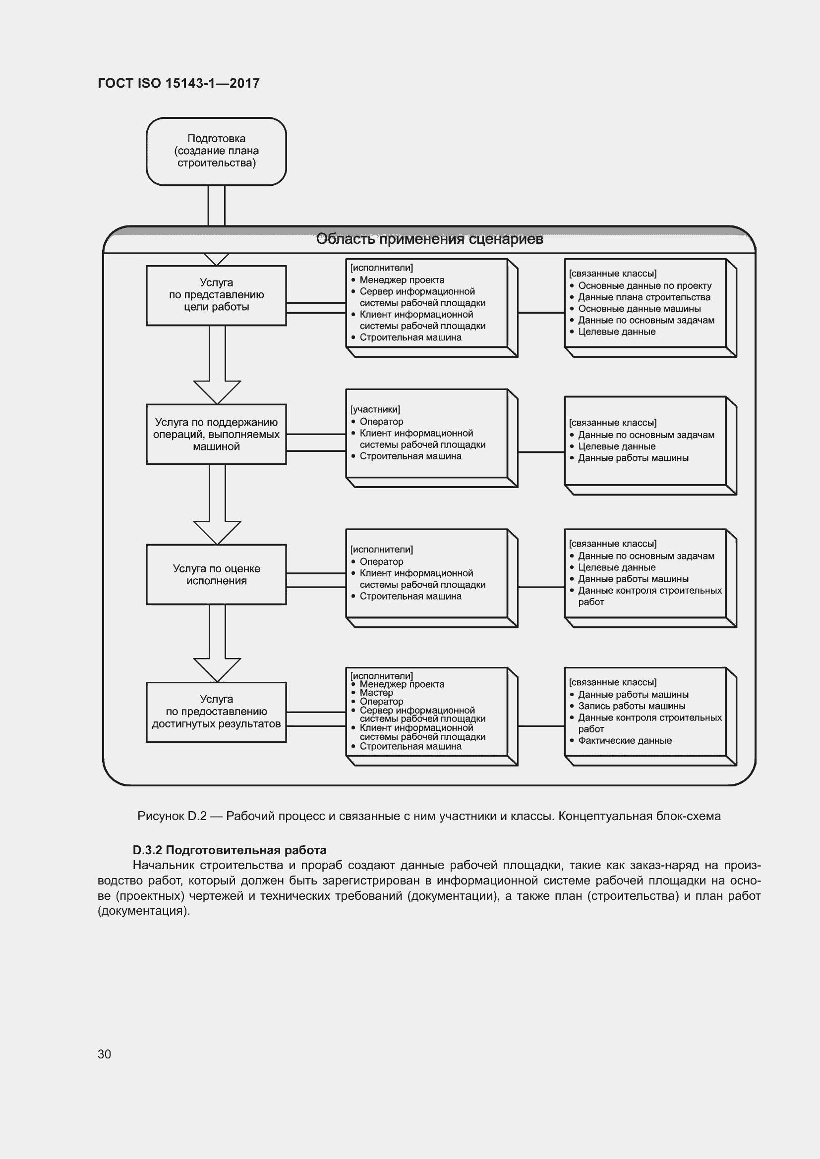 Страница 37 ГОСТ ISO 15143-1-2017