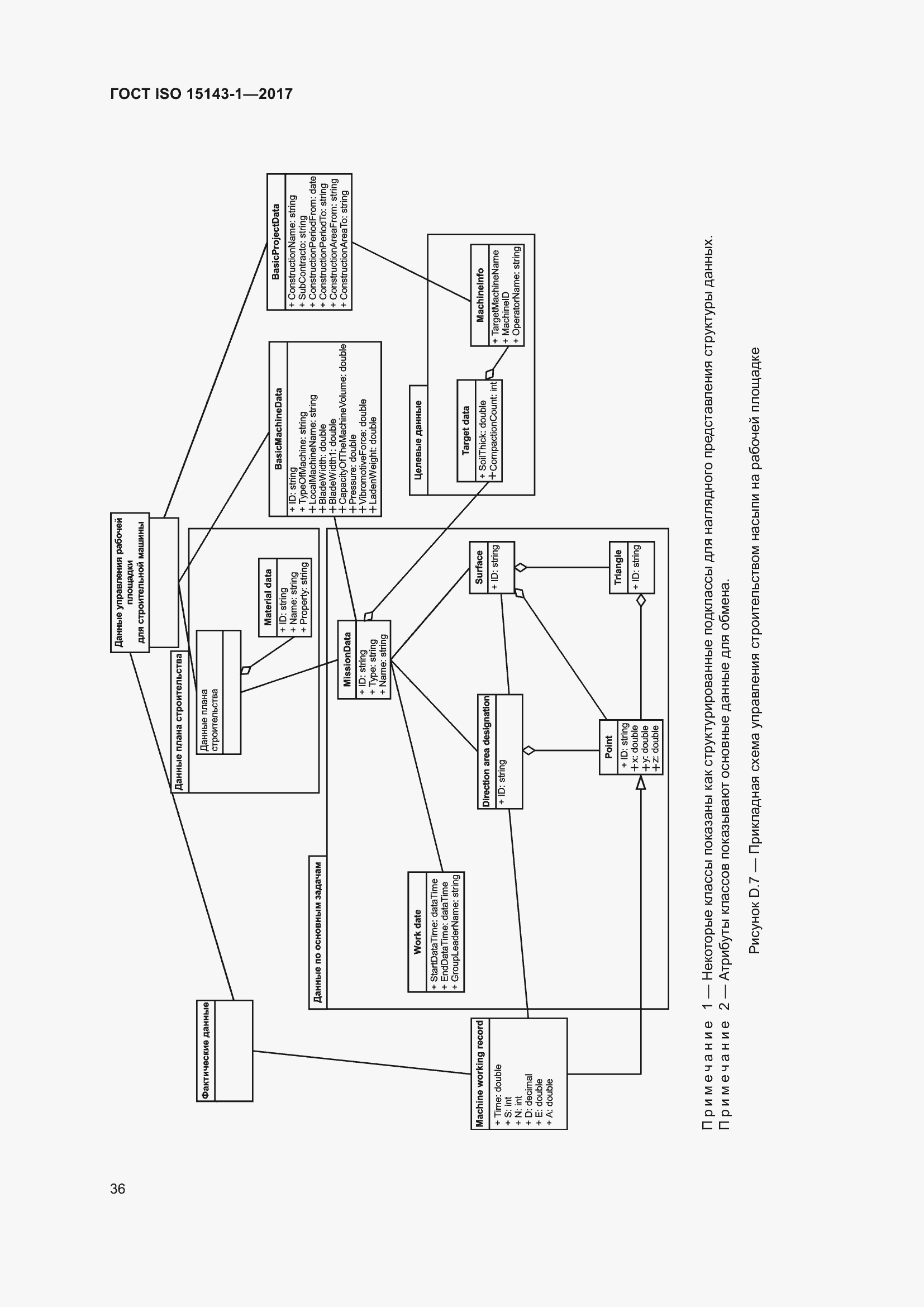Страница 43 ГОСТ ISO 15143-1-2017