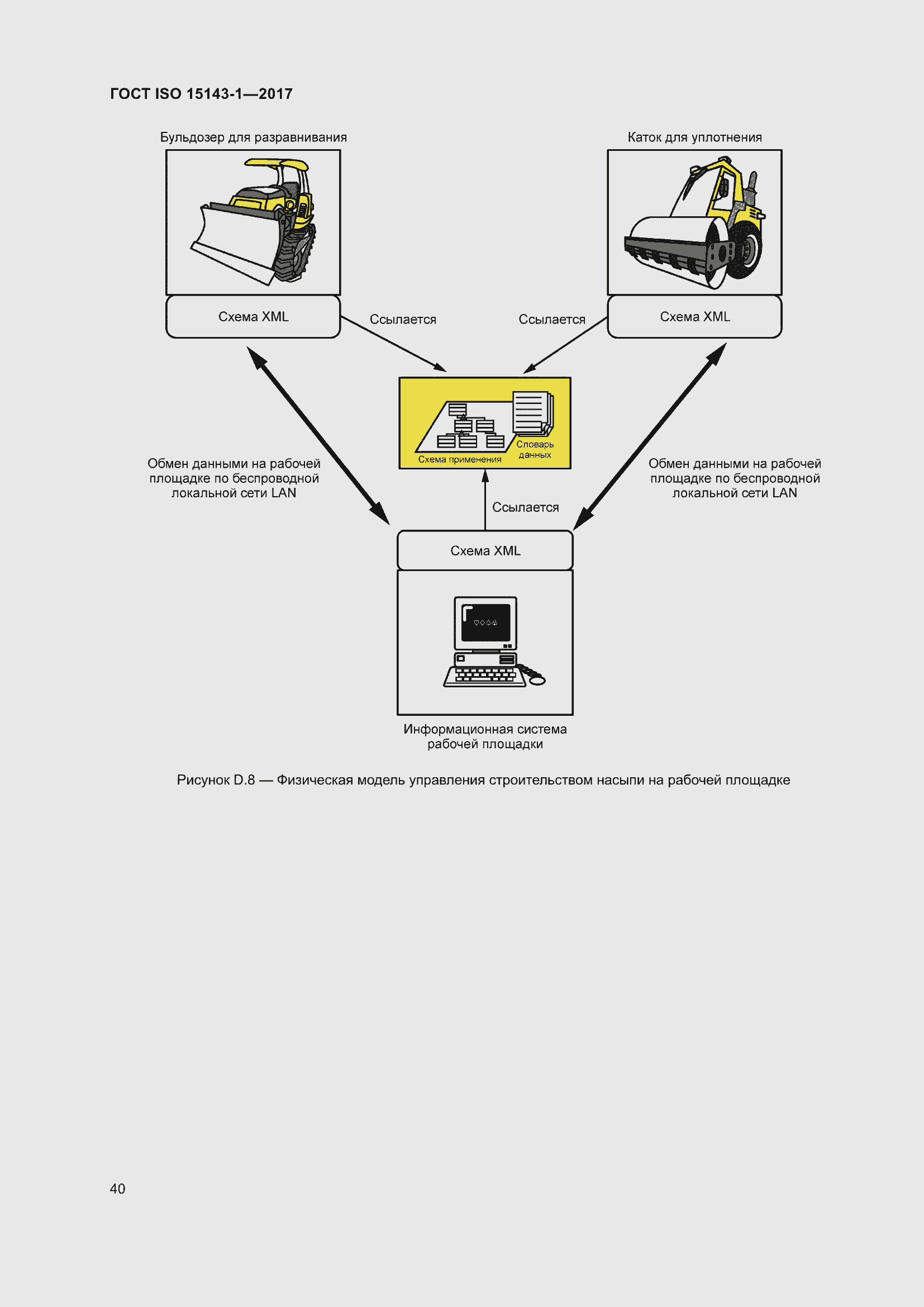 Страница 47 ГОСТ ISO 15143-1-2017