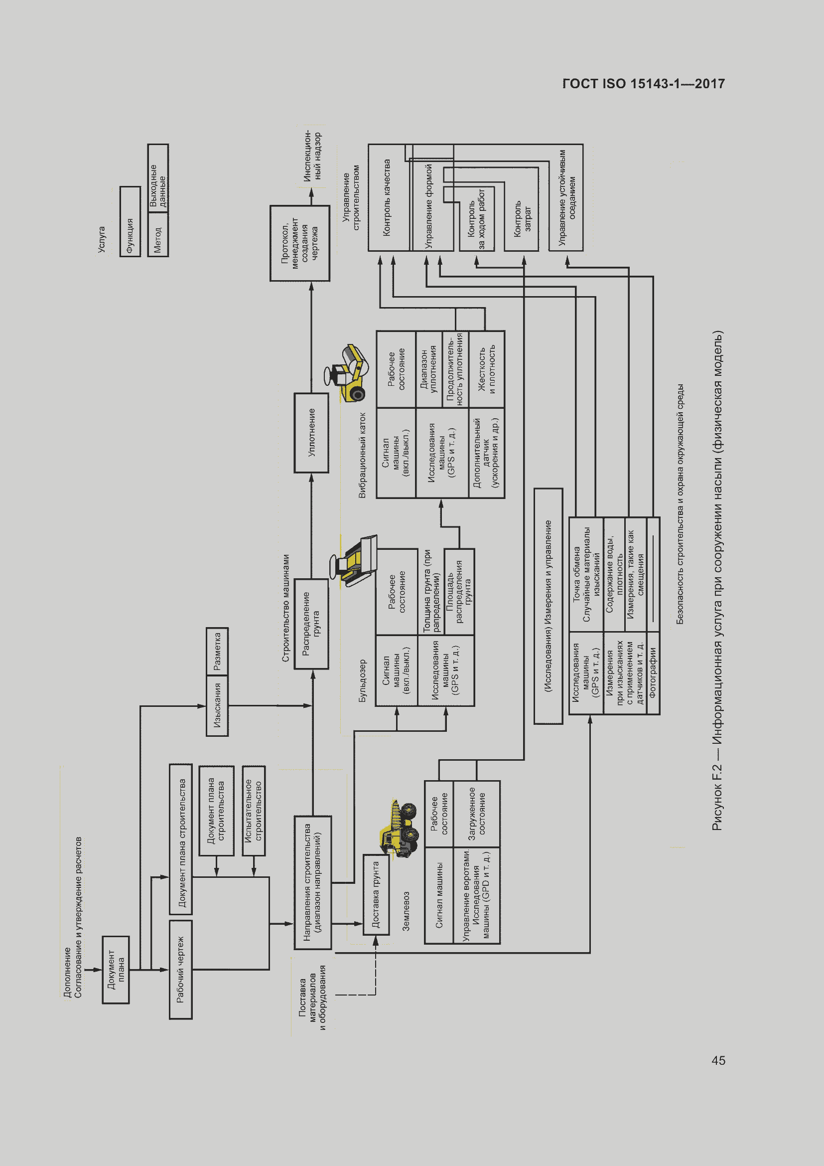 Страница 52 ГОСТ ISO 15143-1-2017