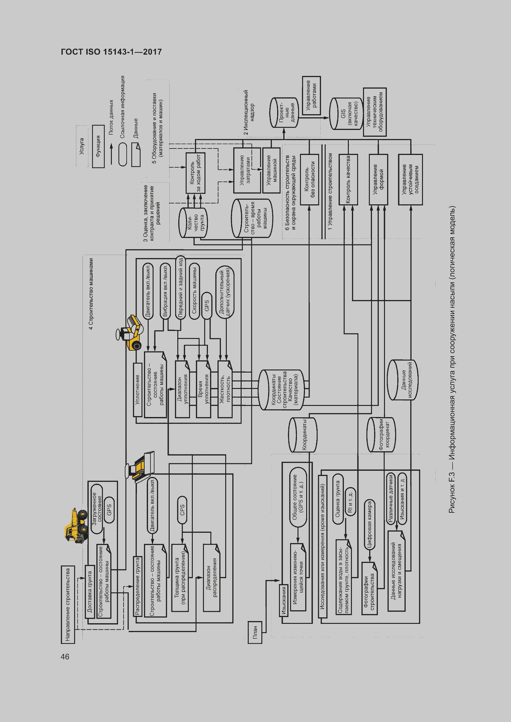 Страница 53 ГОСТ ISO 15143-1-2017