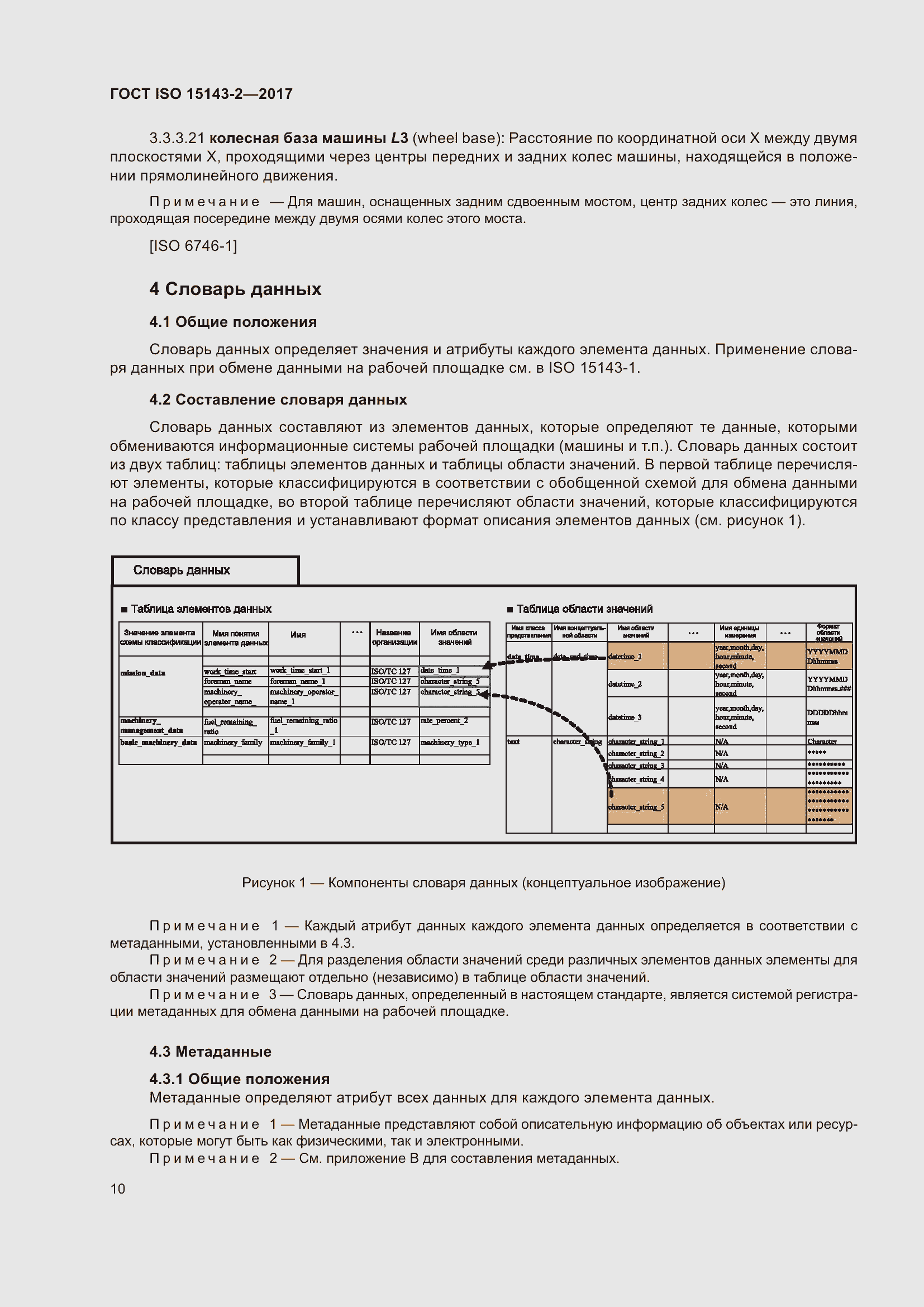 Страница 17 ГОСТ ISO 15143-2-2017
