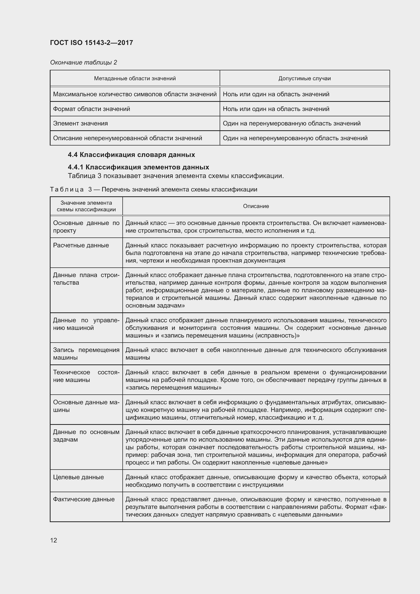 Страница 19 ГОСТ ISO 15143-2-2017