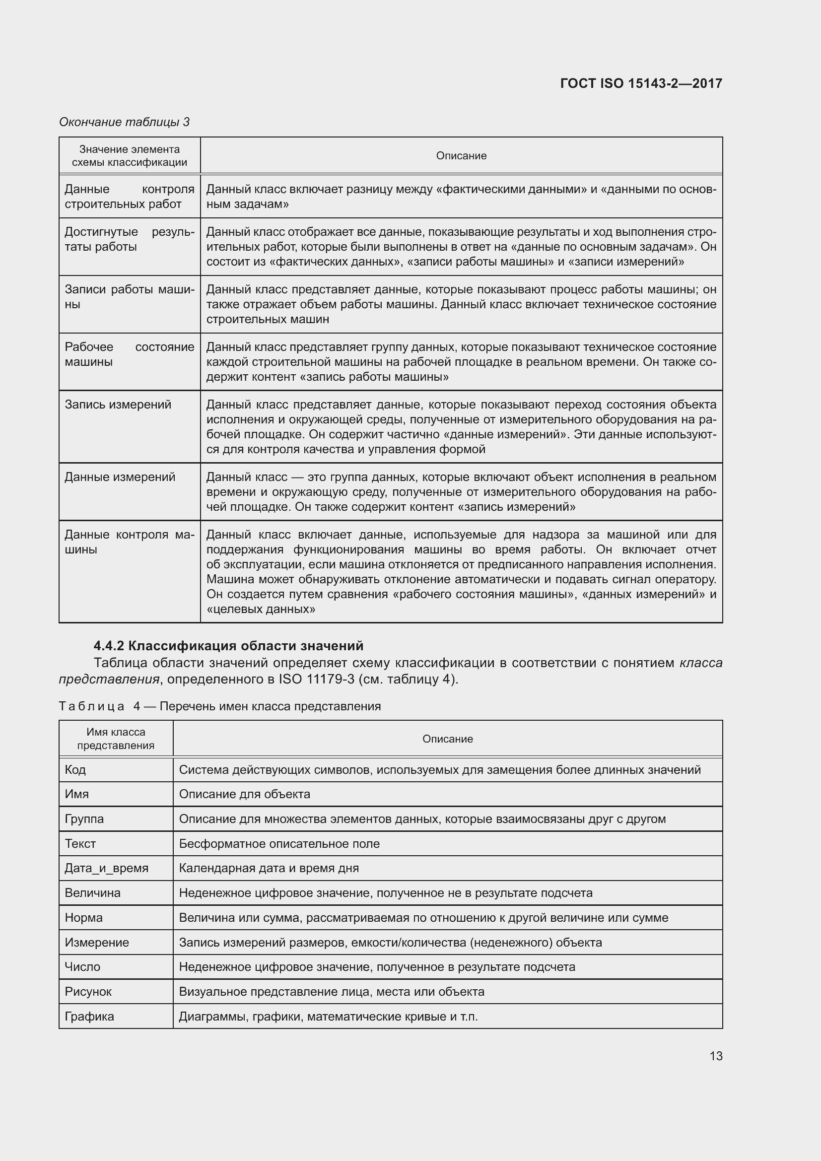 Страница 20 ГОСТ ISO 15143-2-2017