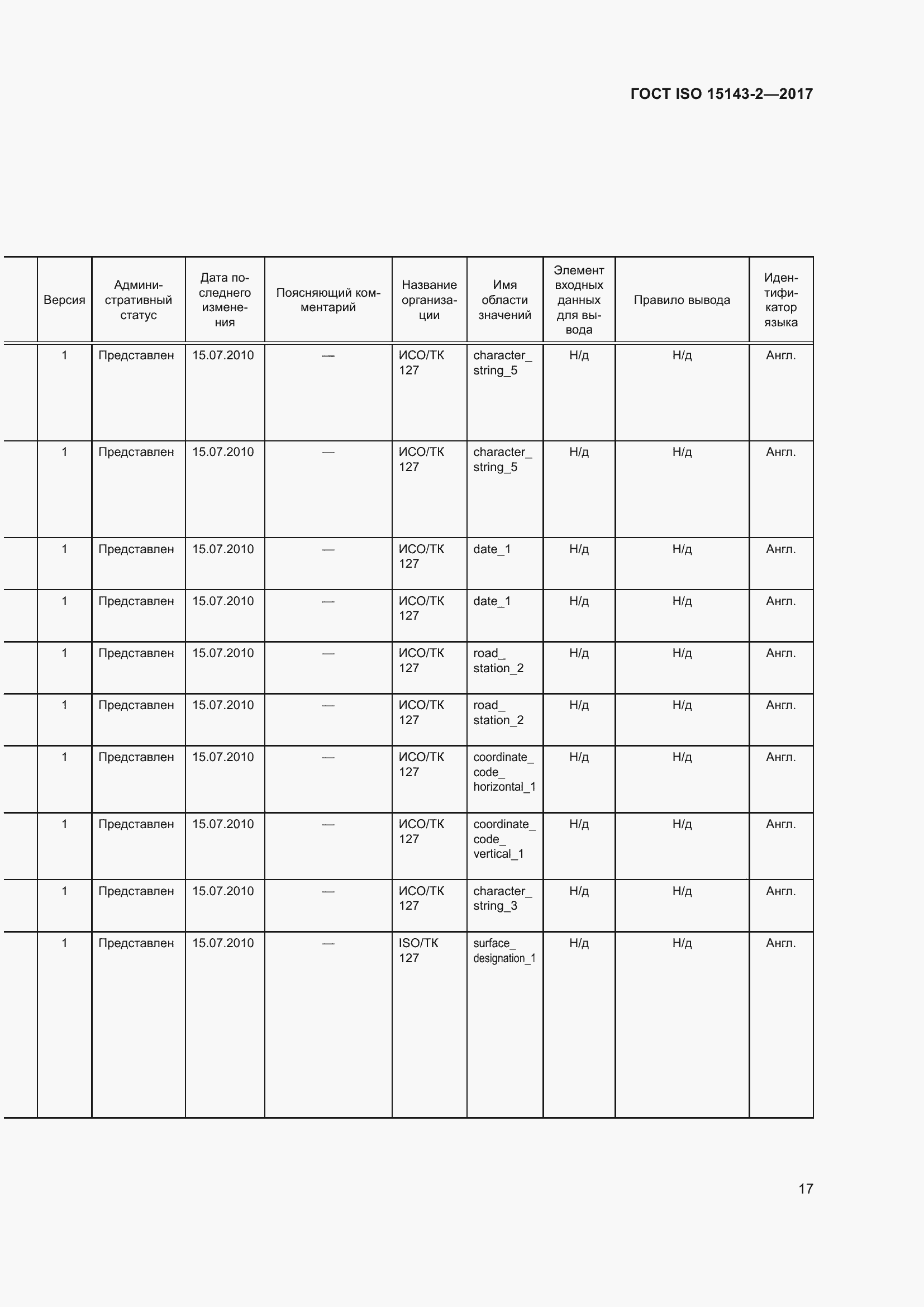 Страница 24 ГОСТ ISO 15143-2-2017