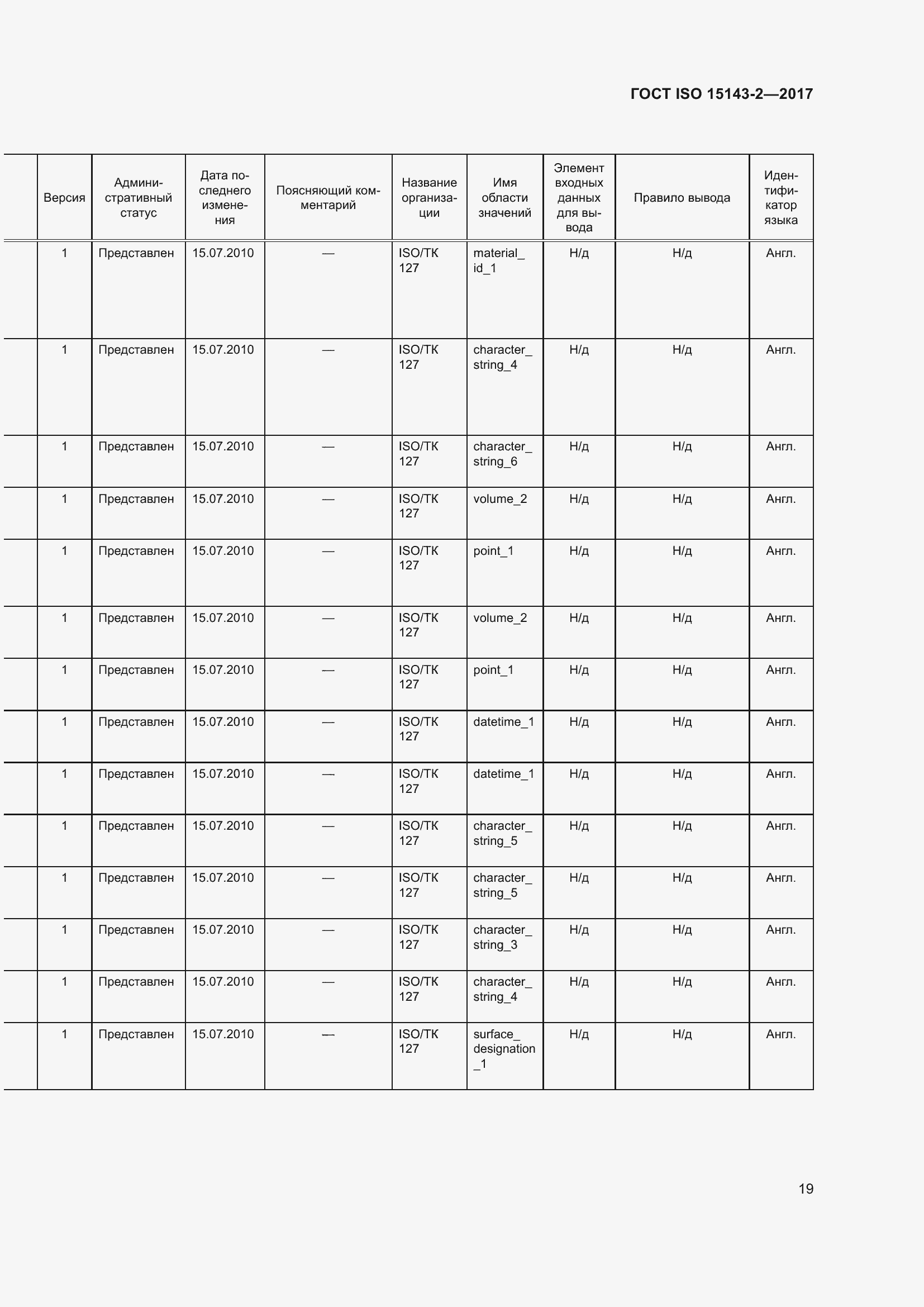 Страница 26 ГОСТ ISO 15143-2-2017