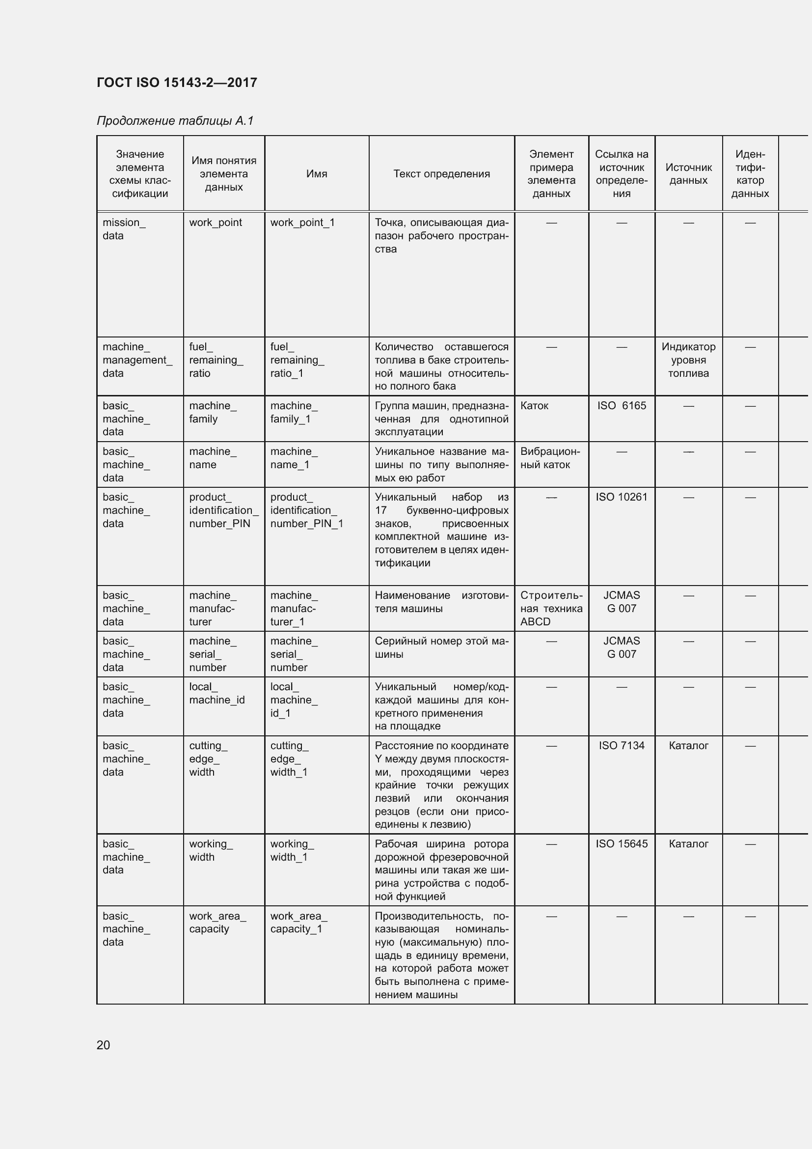 Страница 27 ГОСТ ISO 15143-2-2017