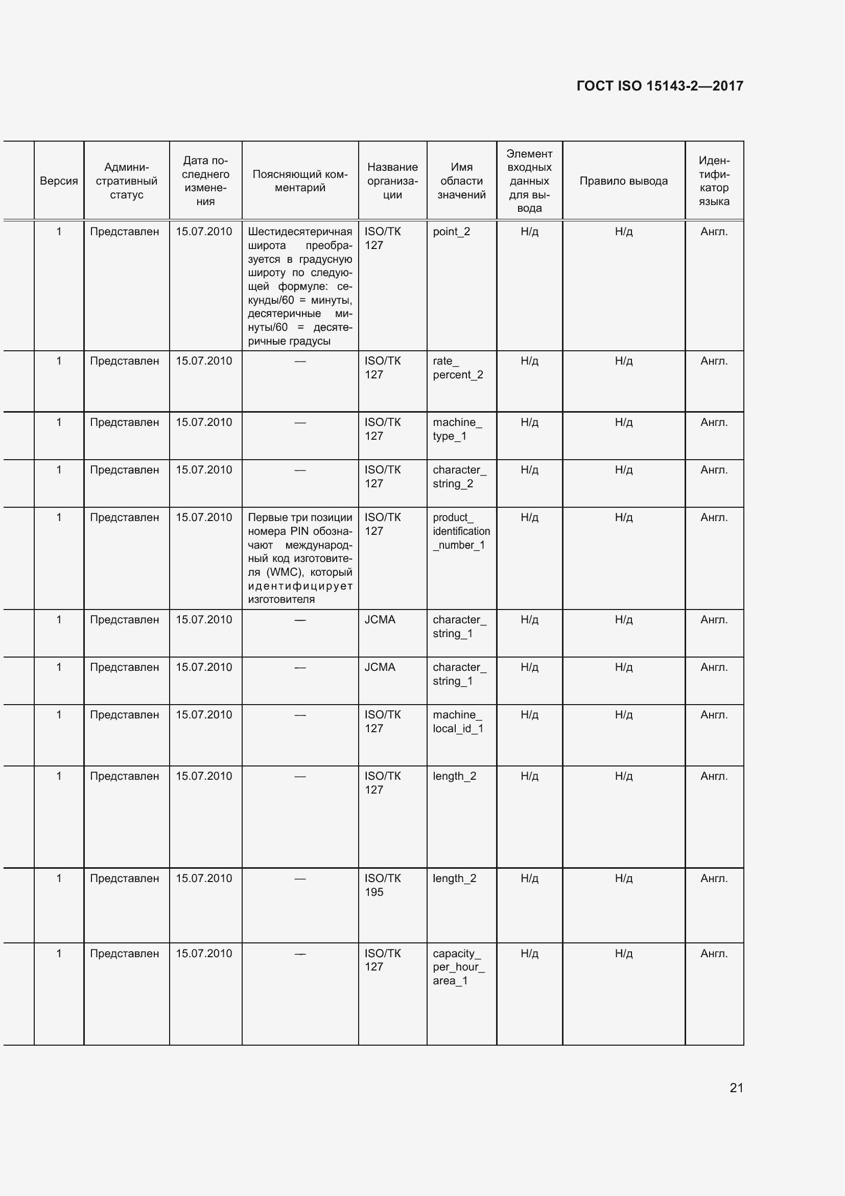 Страница 28 ГОСТ ISO 15143-2-2017