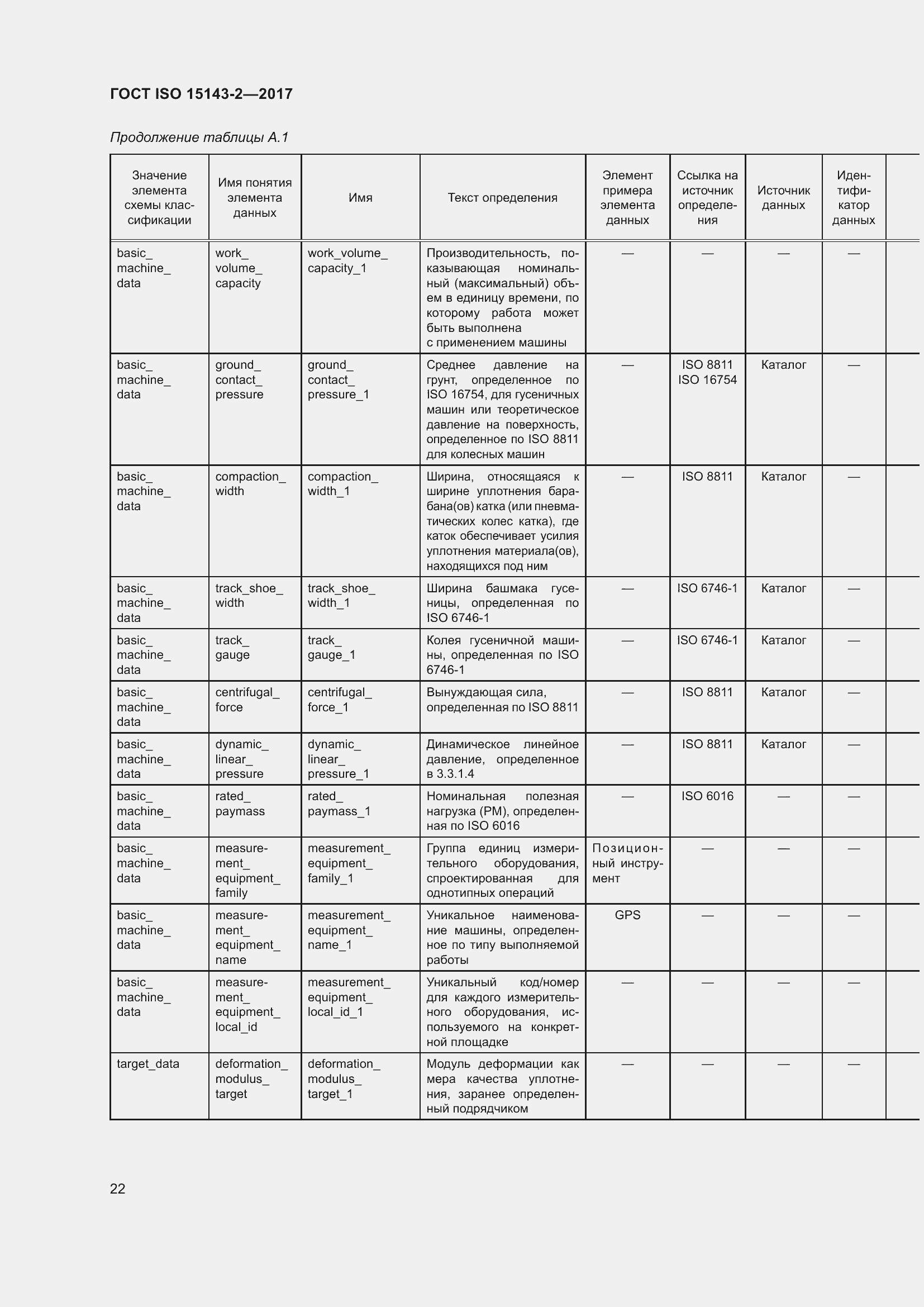 Страница 29 ГОСТ ISO 15143-2-2017