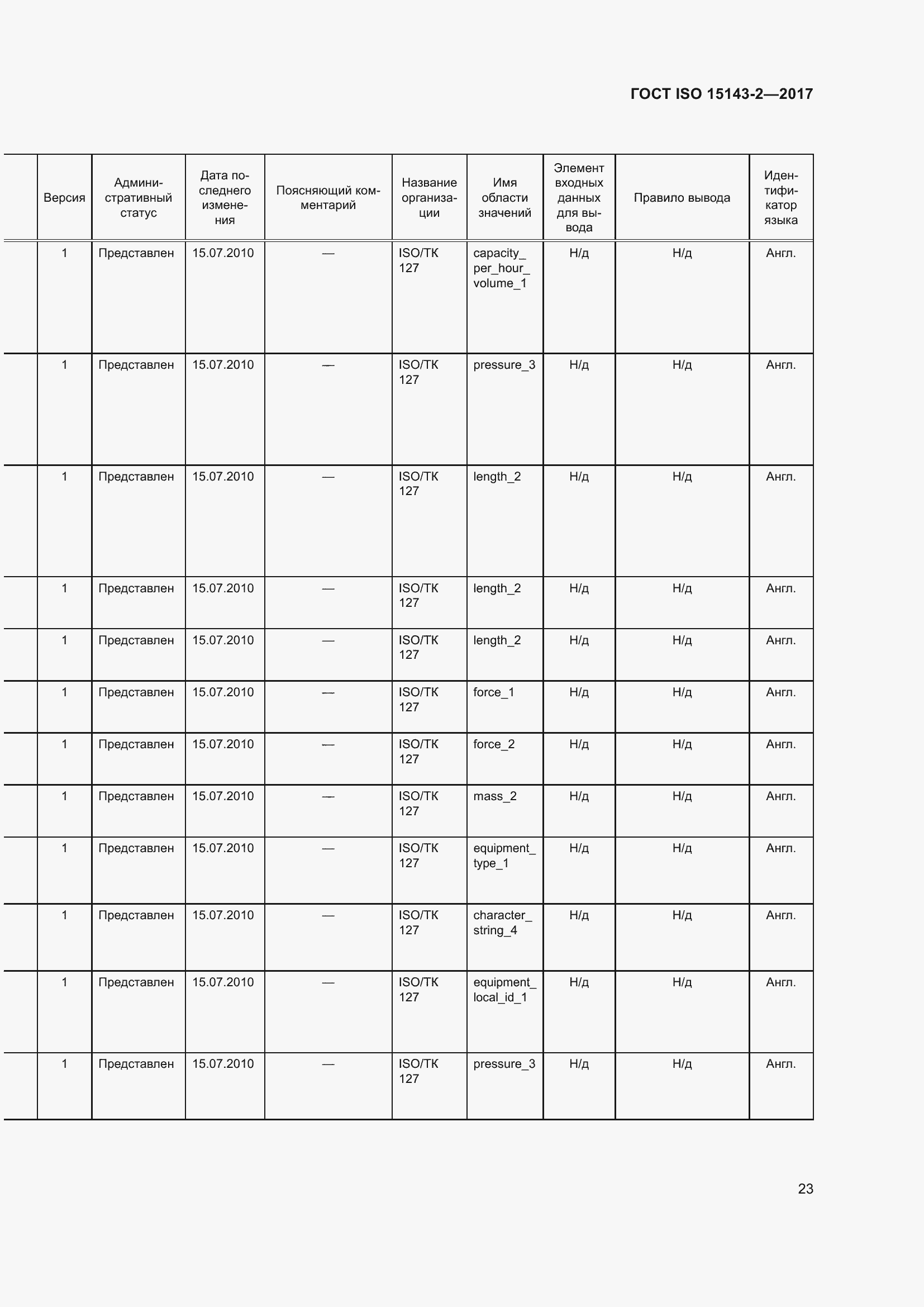 Страница 30 ГОСТ ISO 15143-2-2017