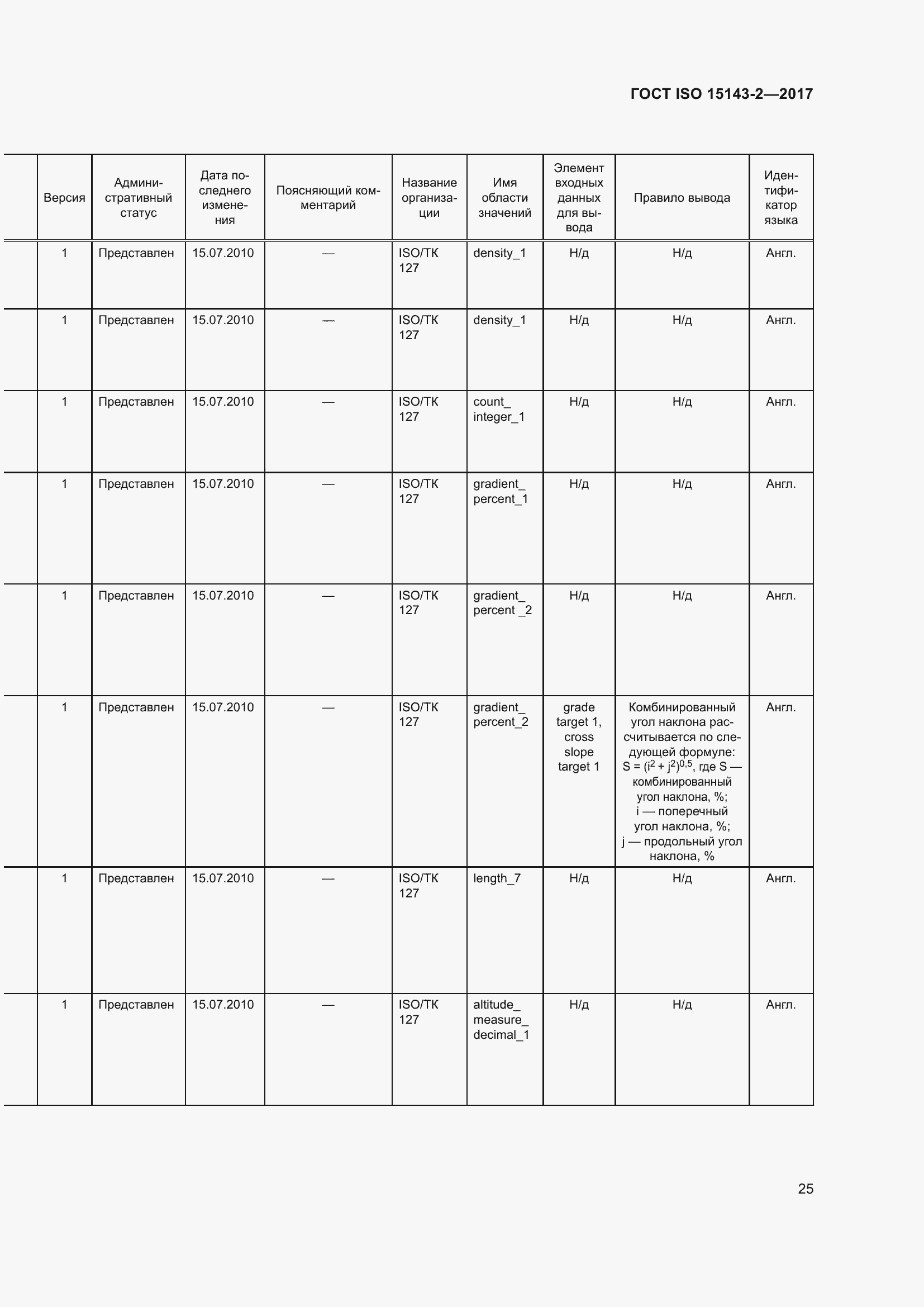 Страница 32 ГОСТ ISO 15143-2-2017