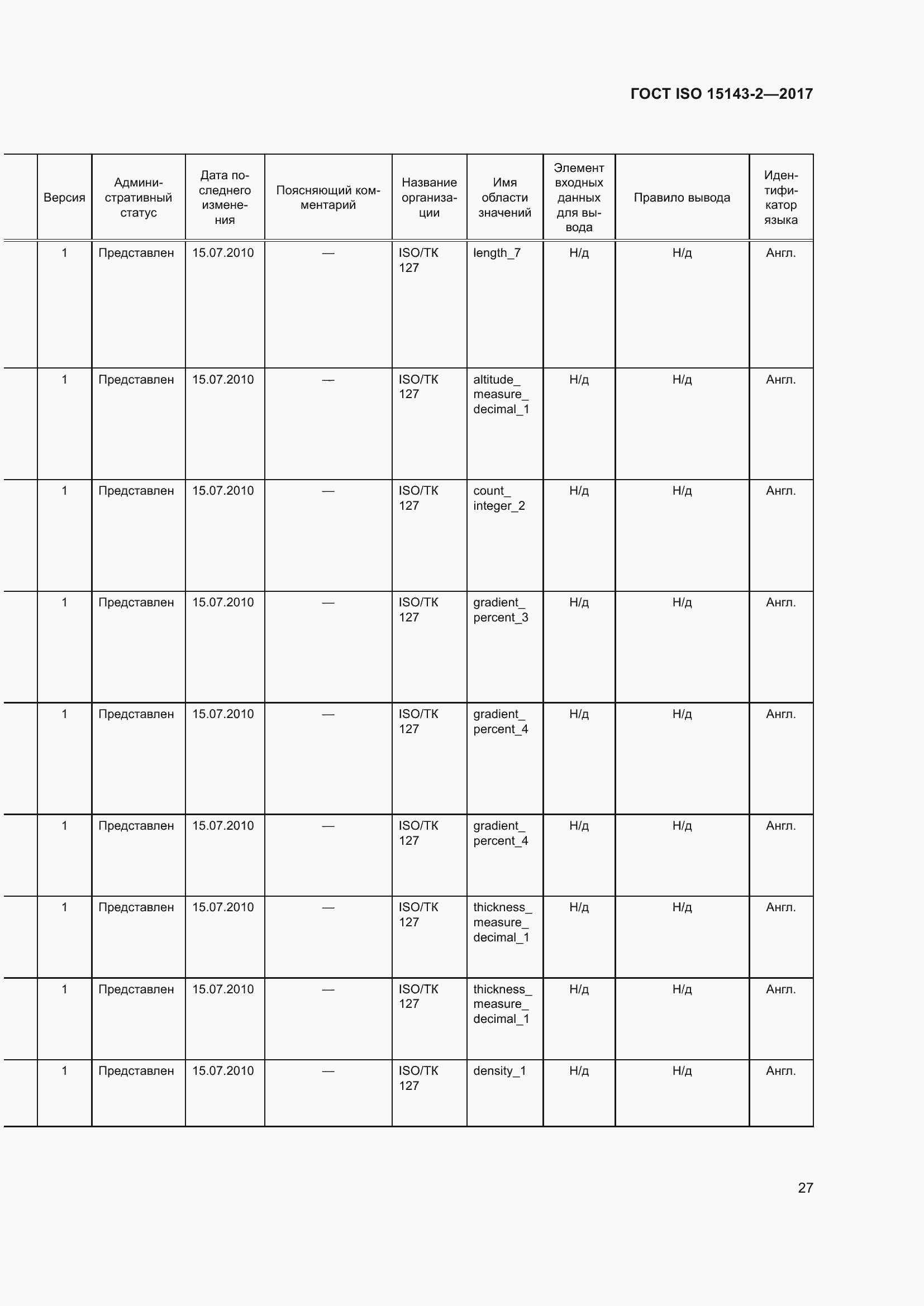Страница 34 ГОСТ ISO 15143-2-2017