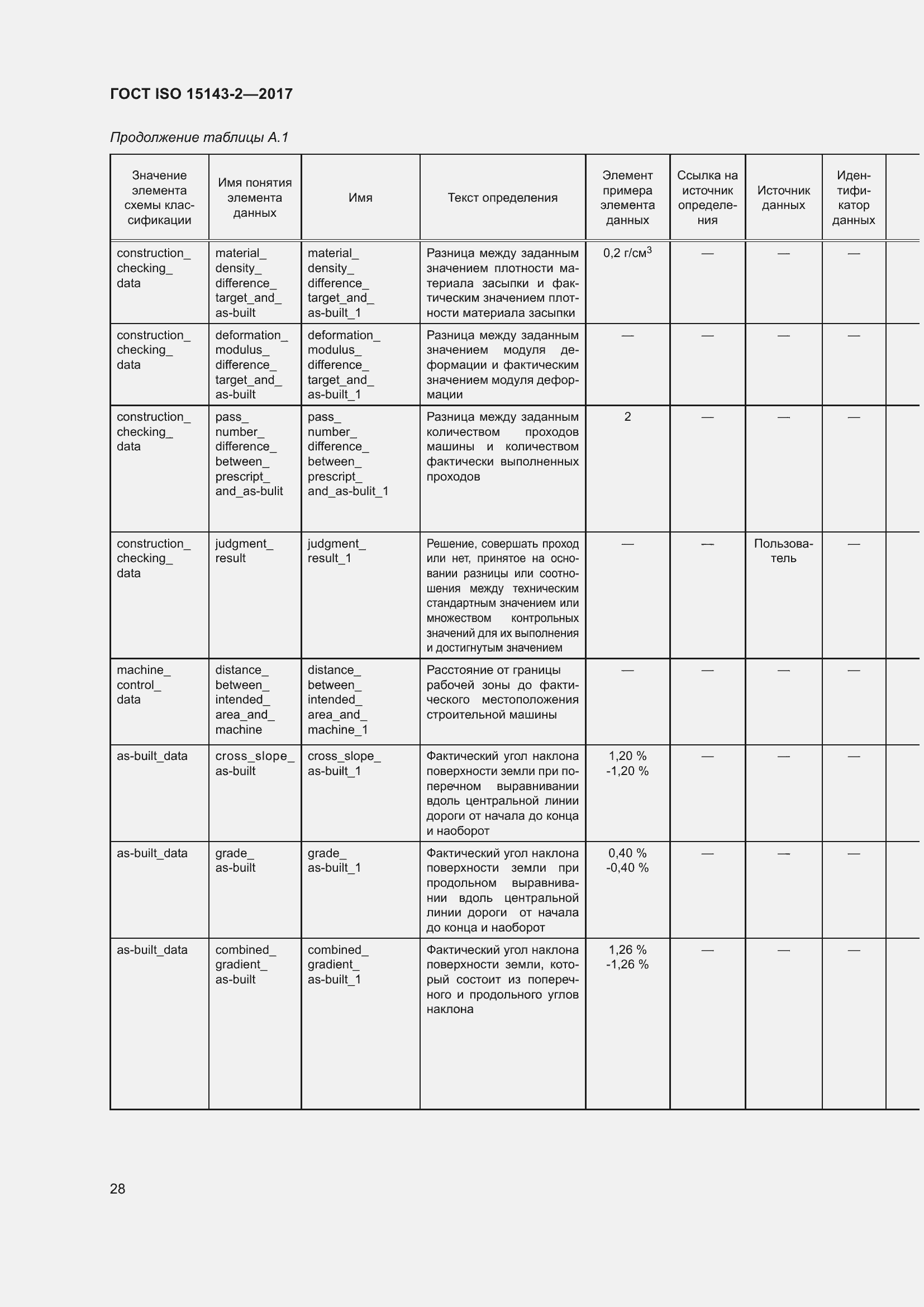 Страница 35 ГОСТ ISO 15143-2-2017