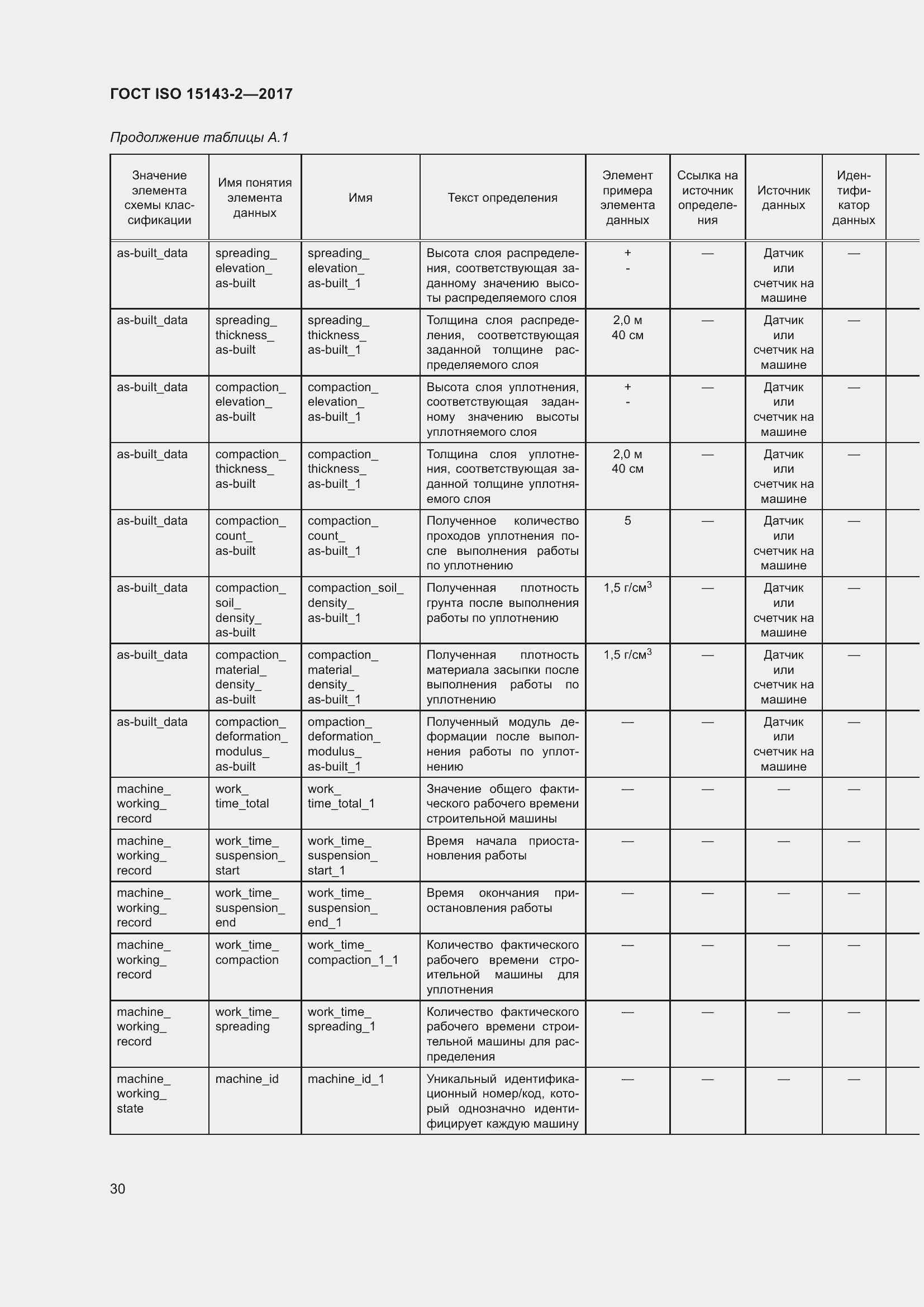 Страница 37 ГОСТ ISO 15143-2-2017