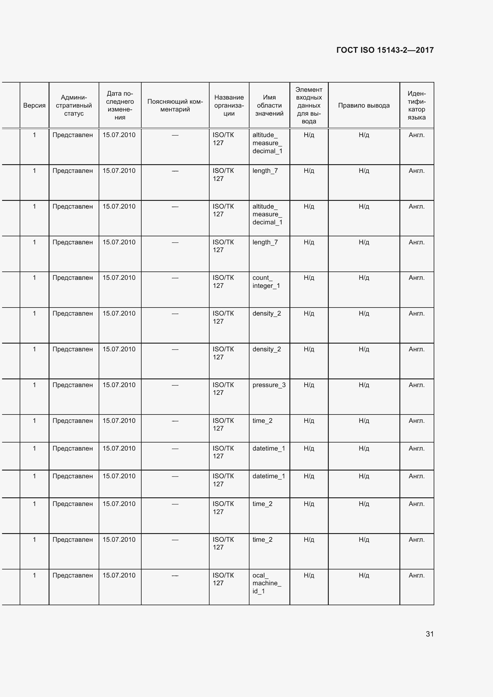 Страница 38 ГОСТ ISO 15143-2-2017