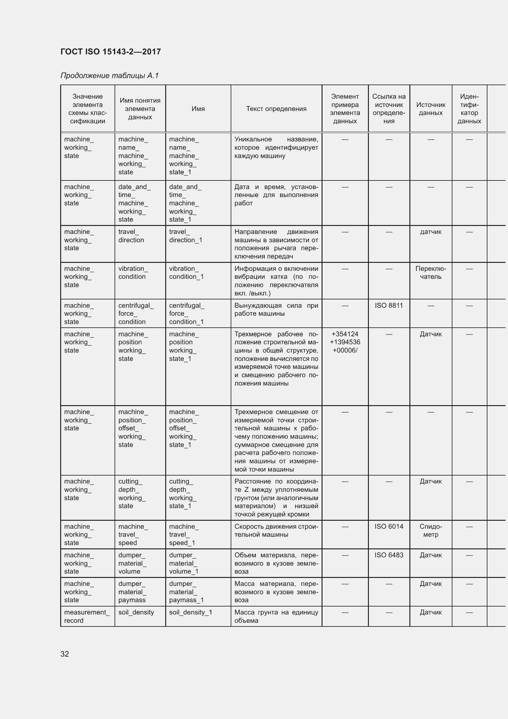 Страница 39 ГОСТ ISO 15143-2-2017