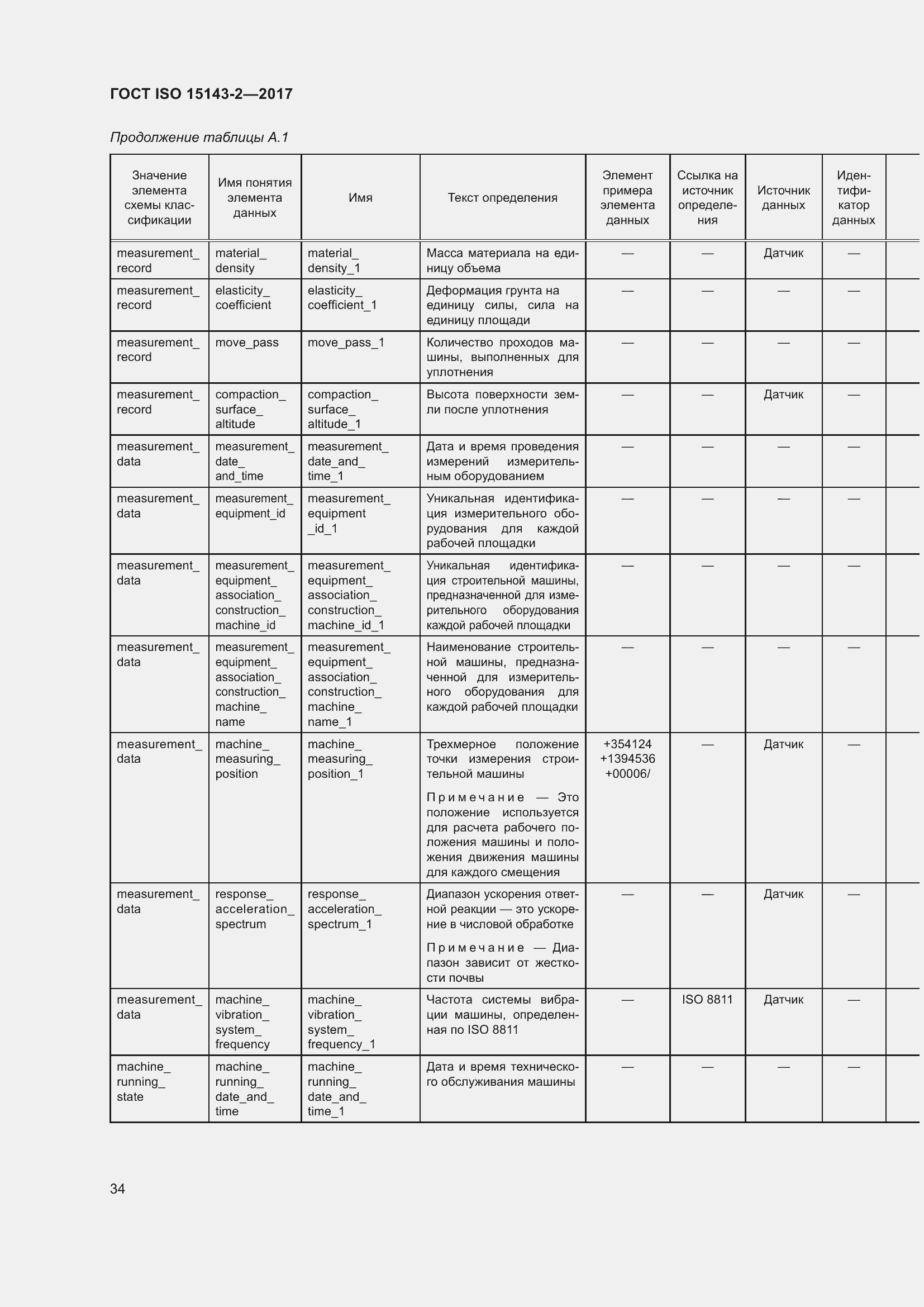 Страница 41 ГОСТ ISO 15143-2-2017