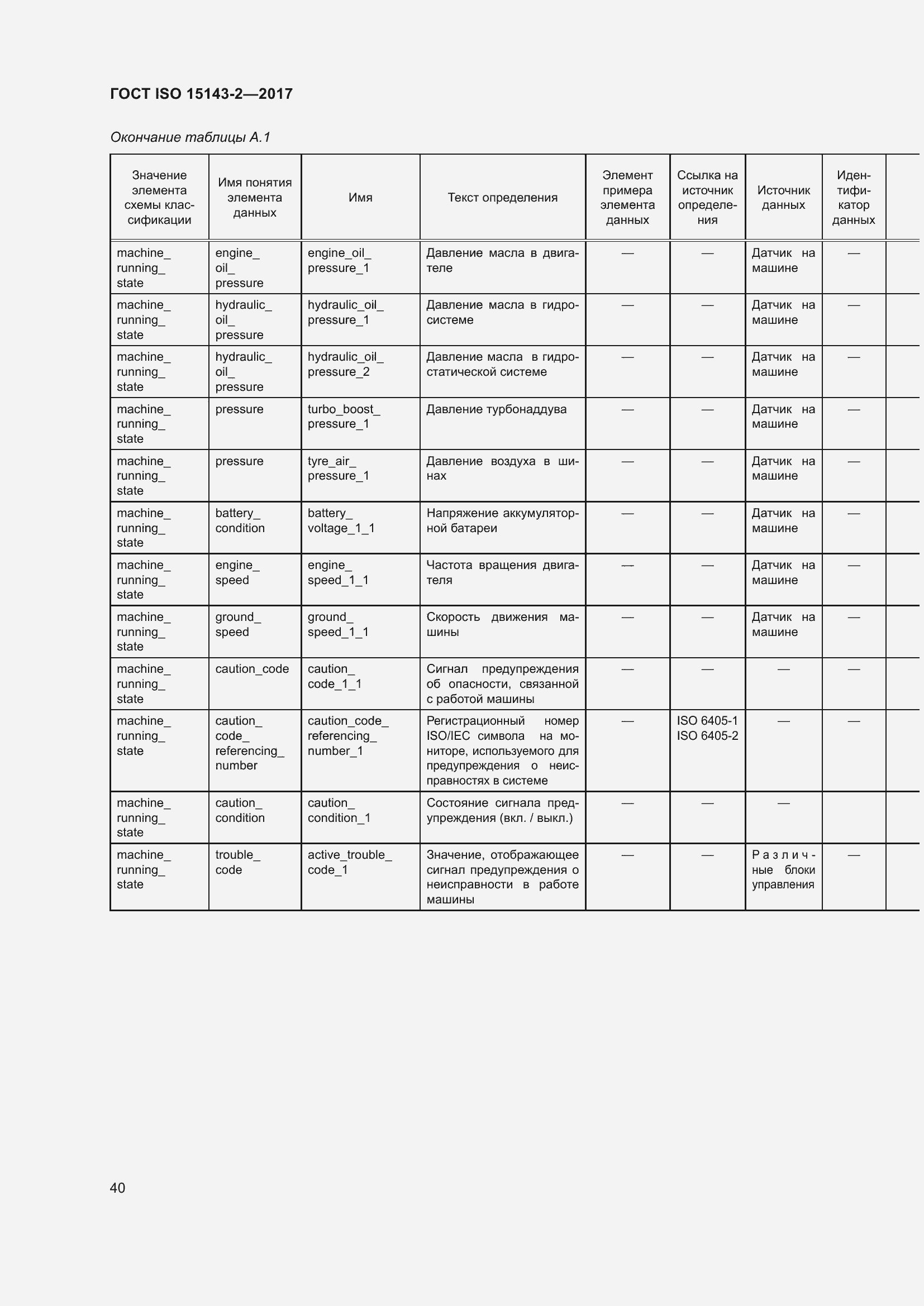 Страница 47 ГОСТ ISO 15143-2-2017