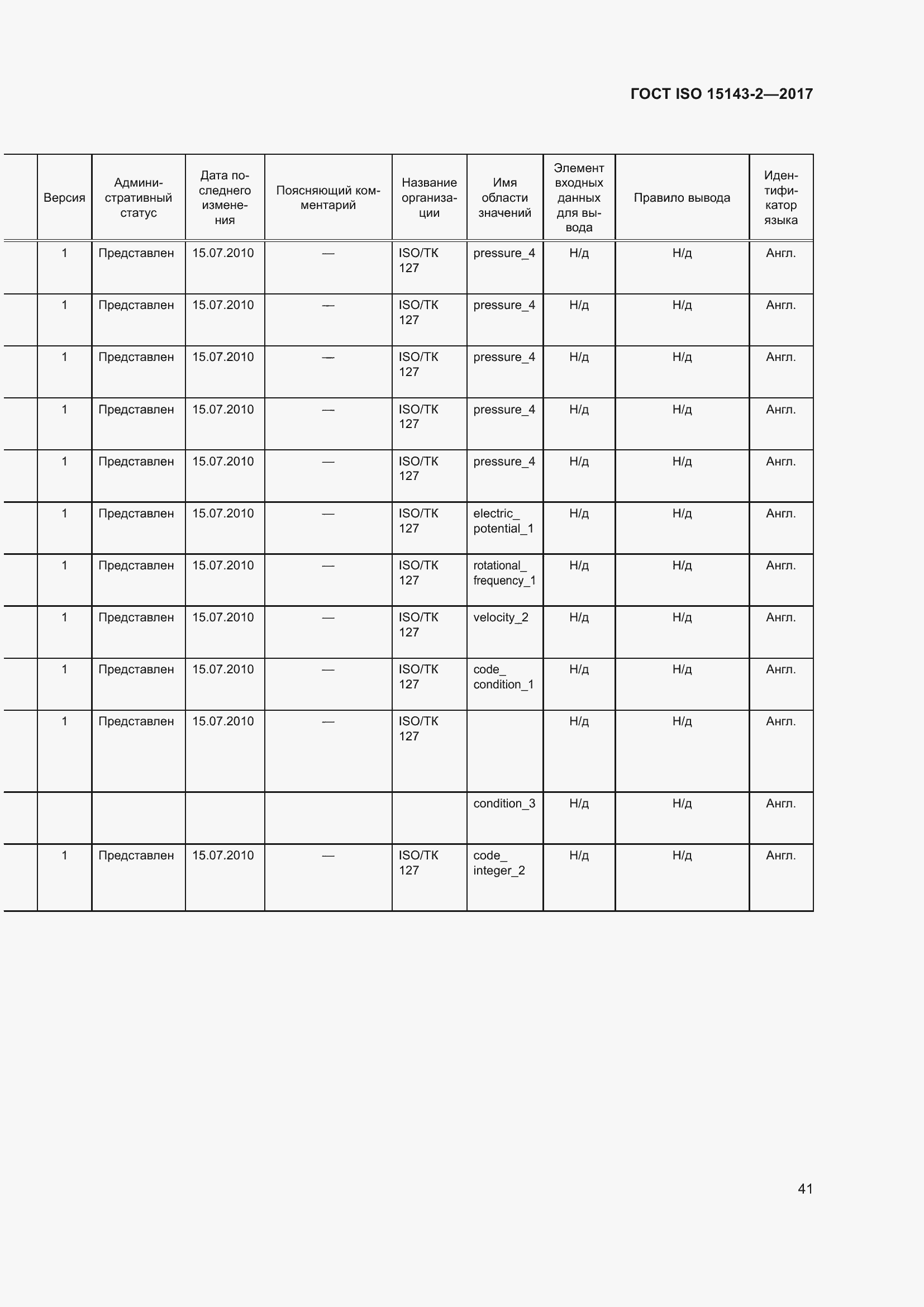 Страница 48 ГОСТ ISO 15143-2-2017