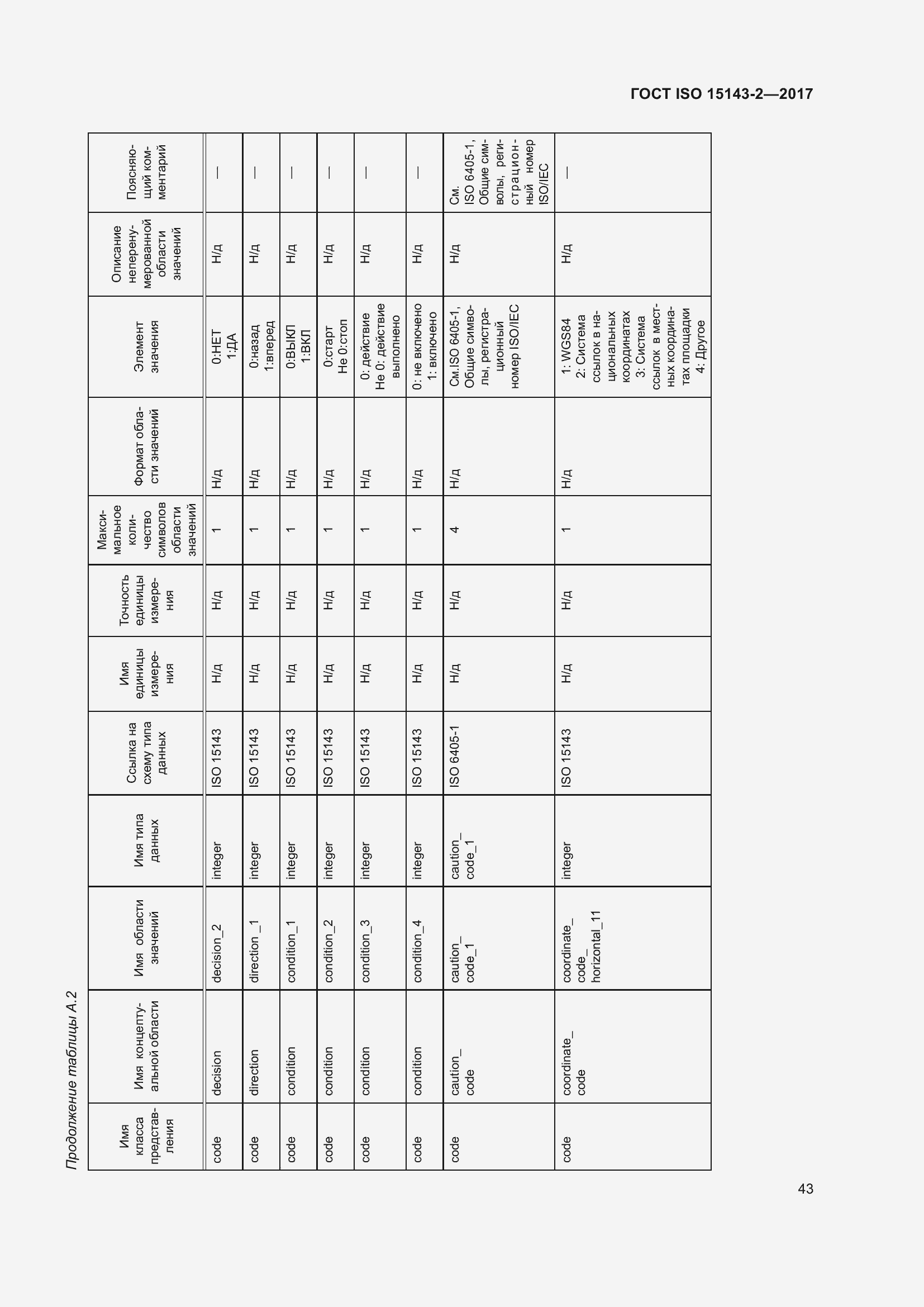 Страница 50 ГОСТ ISO 15143-2-2017