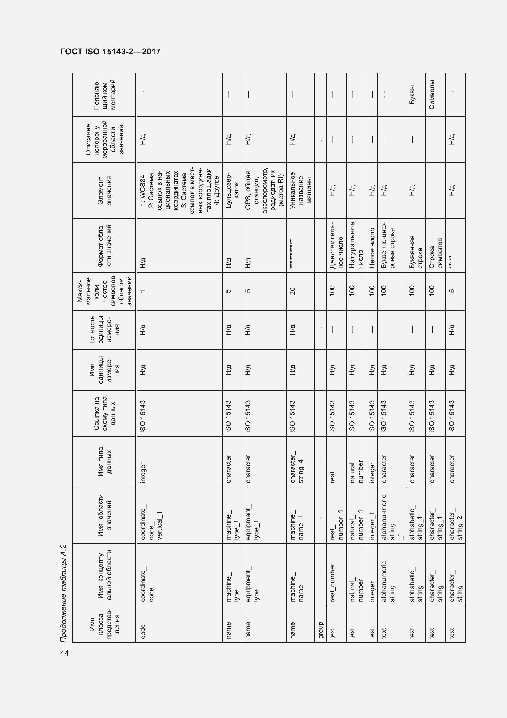 Страница 51 ГОСТ ISO 15143-2-2017