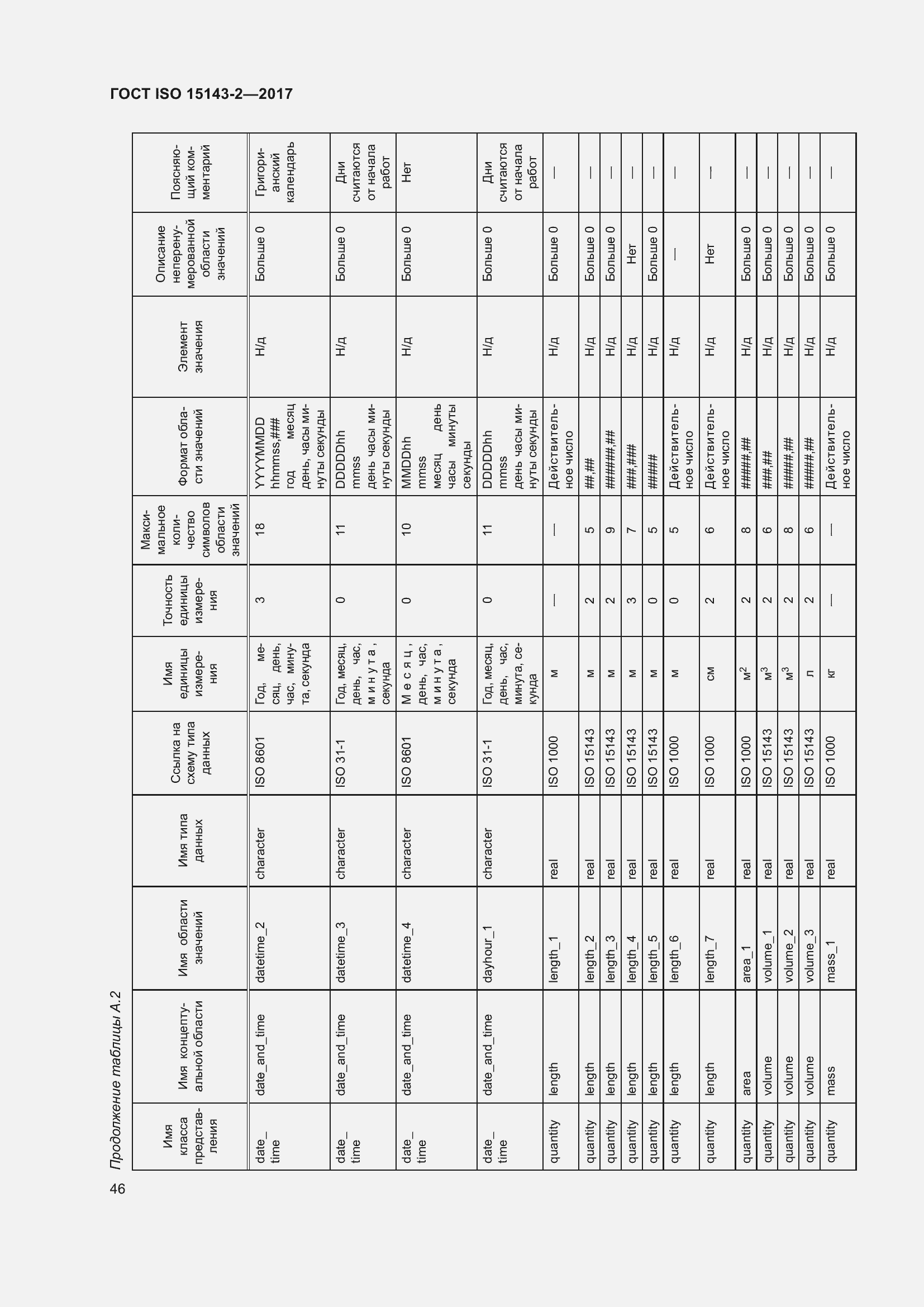 Страница 53 ГОСТ ISO 15143-2-2017