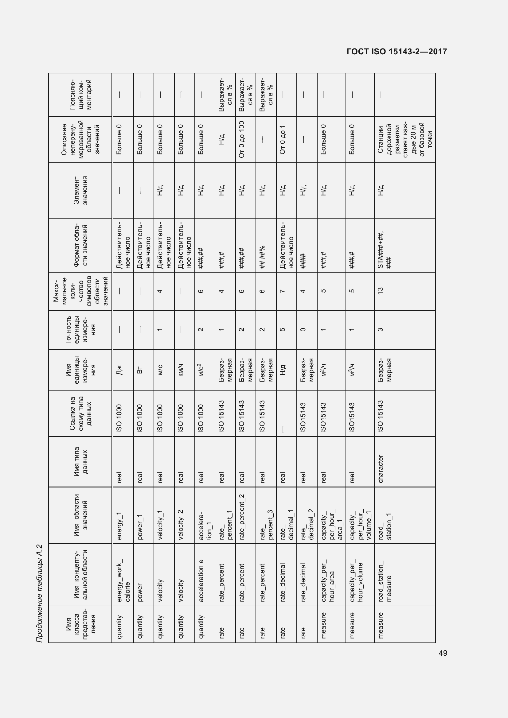 Страница 56 ГОСТ ISO 15143-2-2017