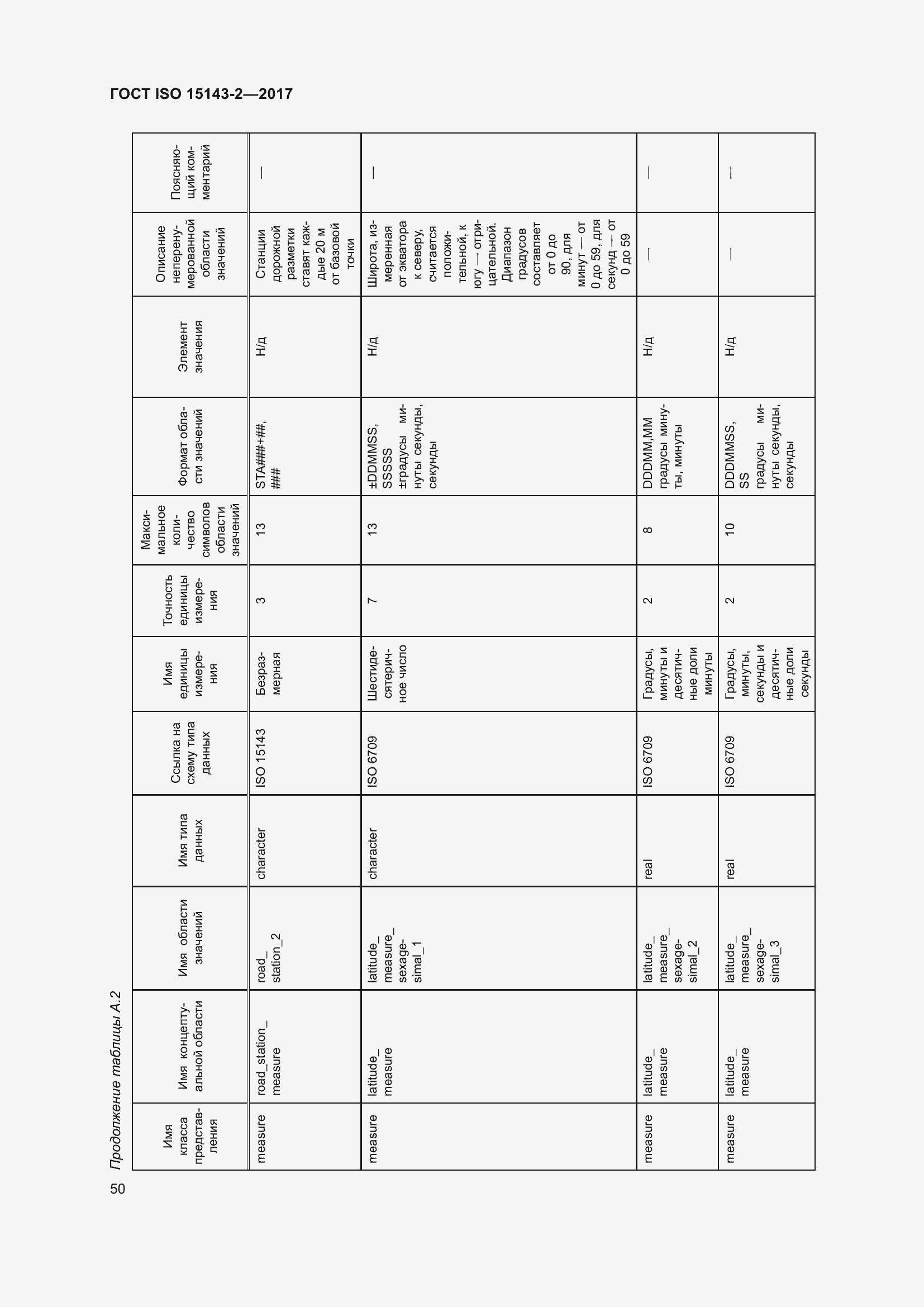 Страница 57 ГОСТ ISO 15143-2-2017