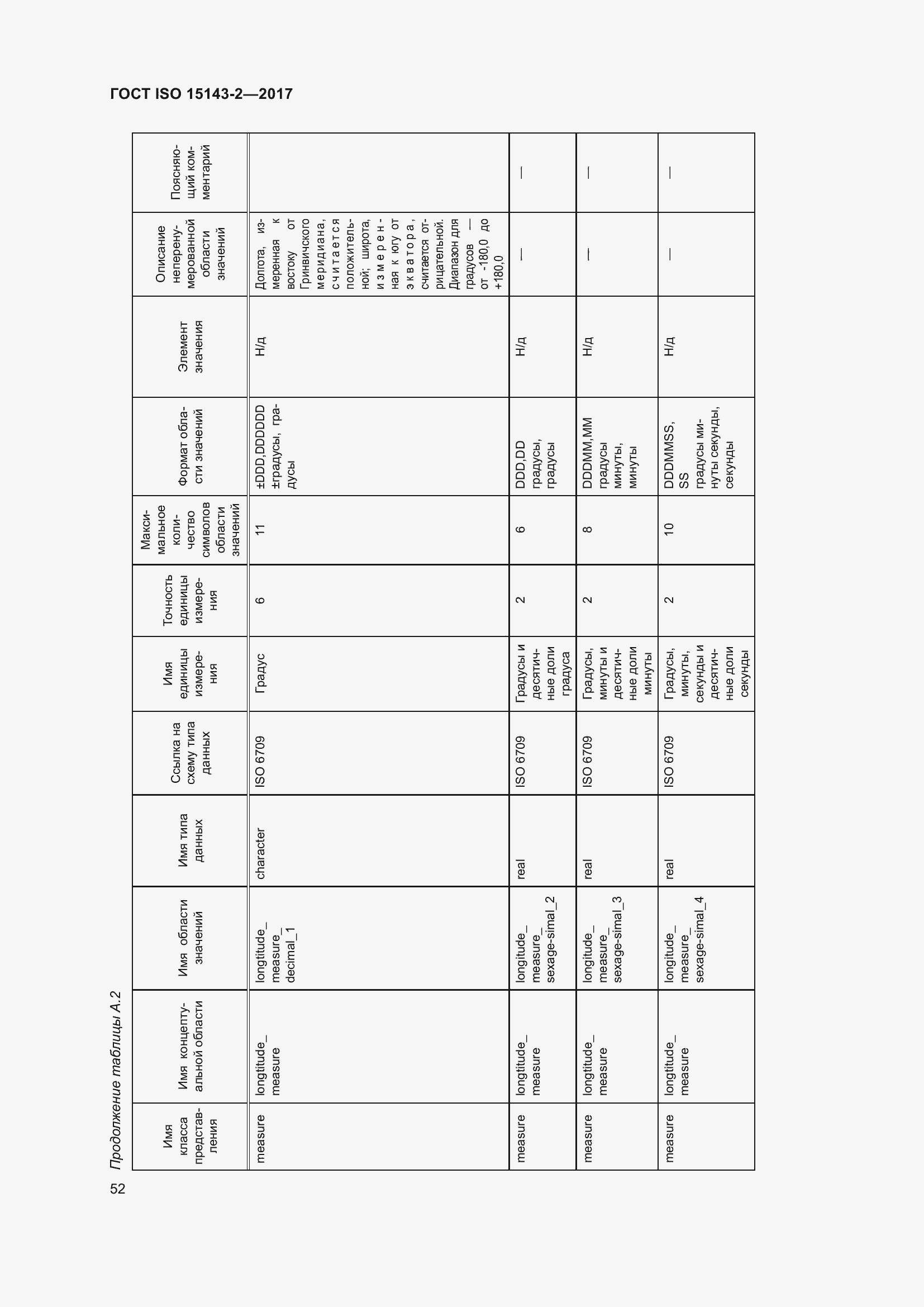 Страница 59 ГОСТ ISO 15143-2-2017