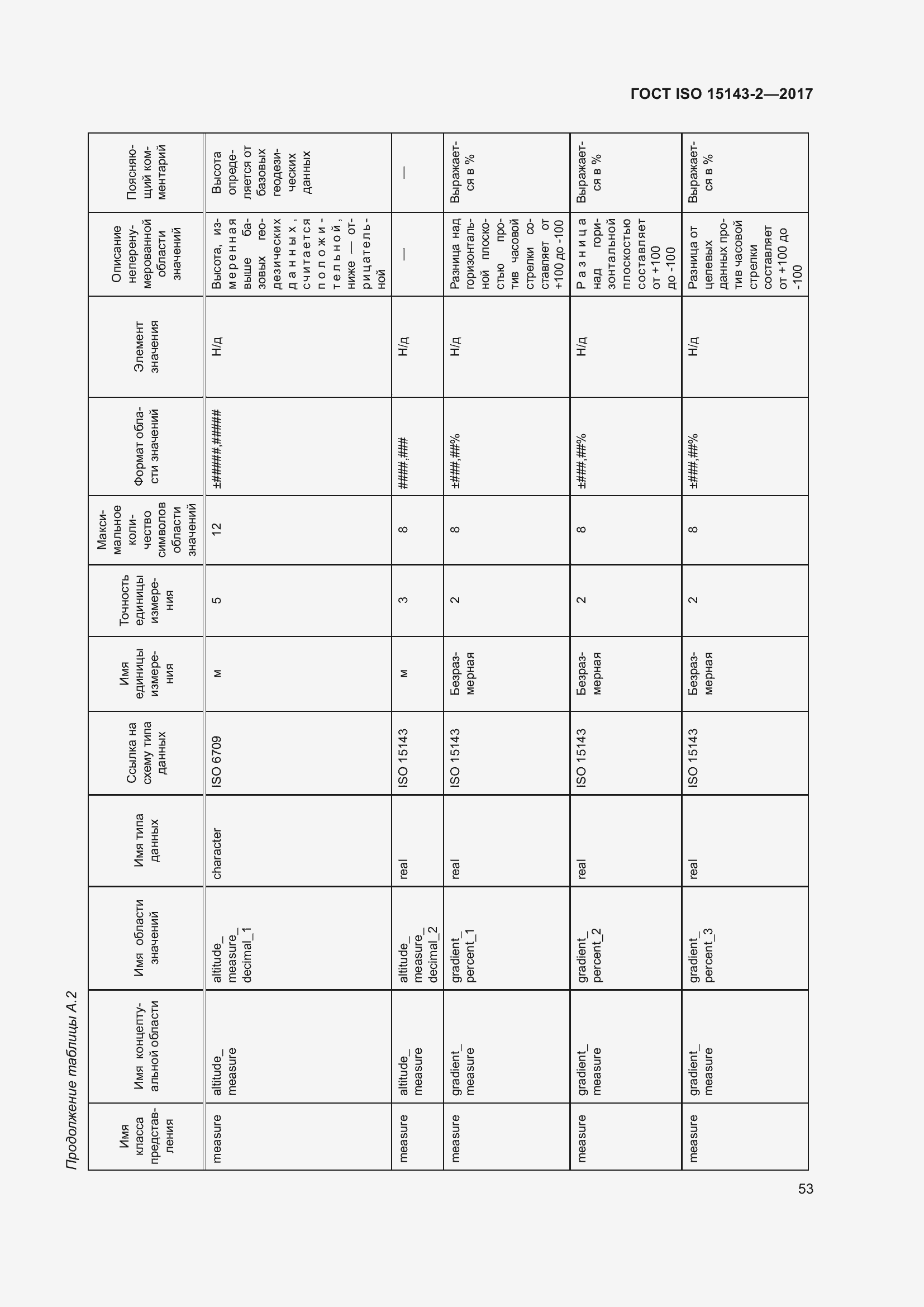 Страница 60 ГОСТ ISO 15143-2-2017