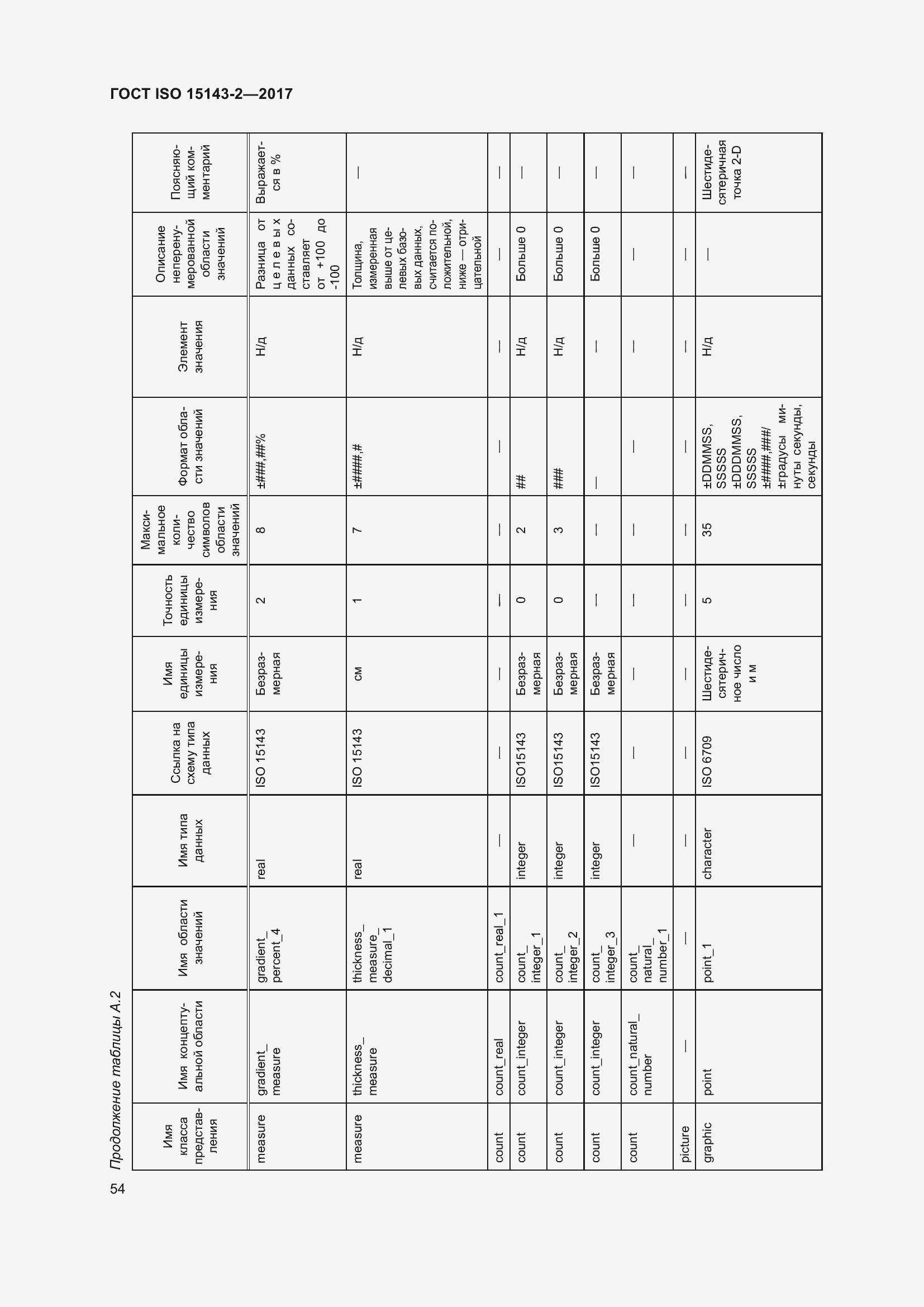 Страница 61 ГОСТ ISO 15143-2-2017