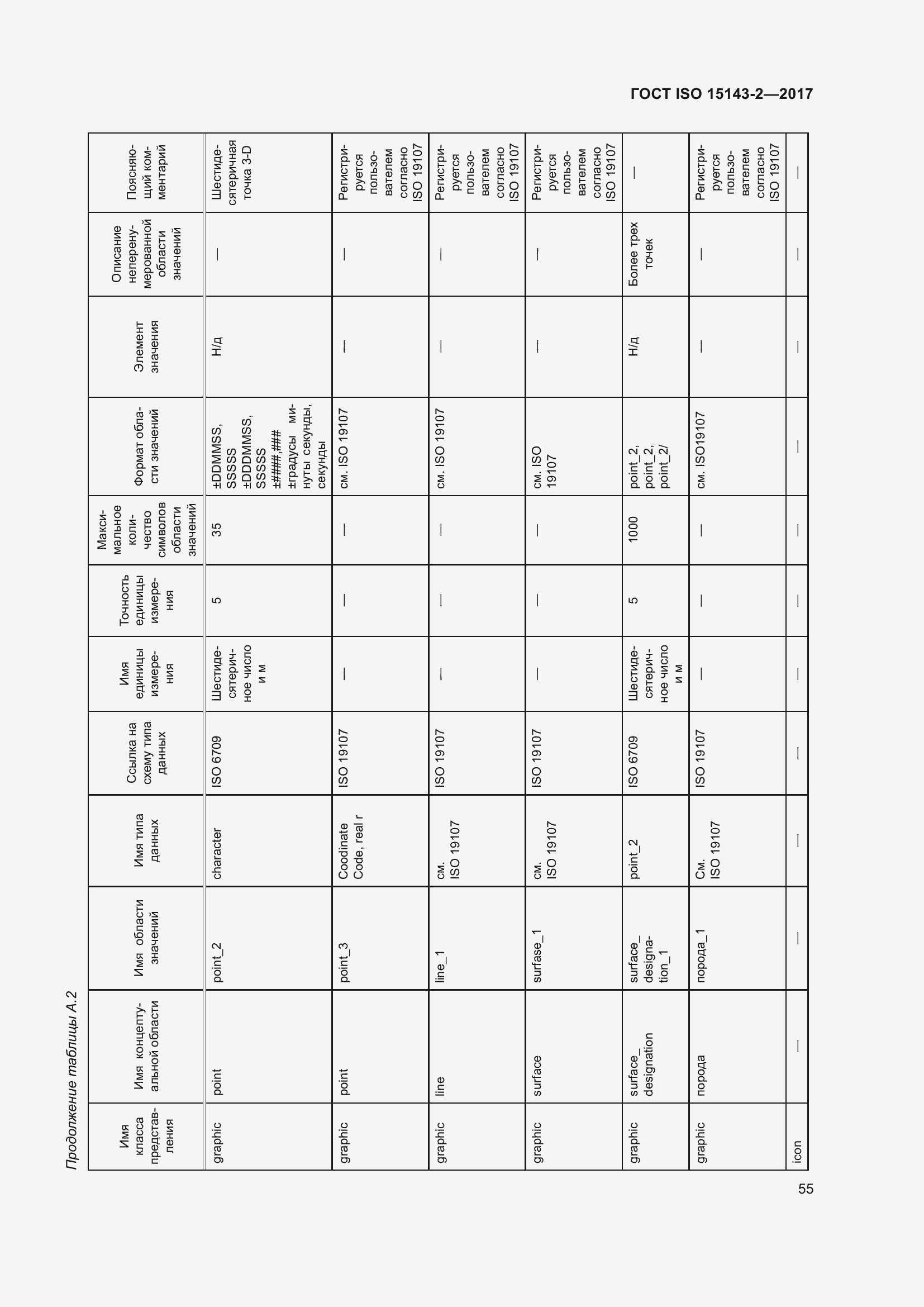 Страница 62 ГОСТ ISO 15143-2-2017