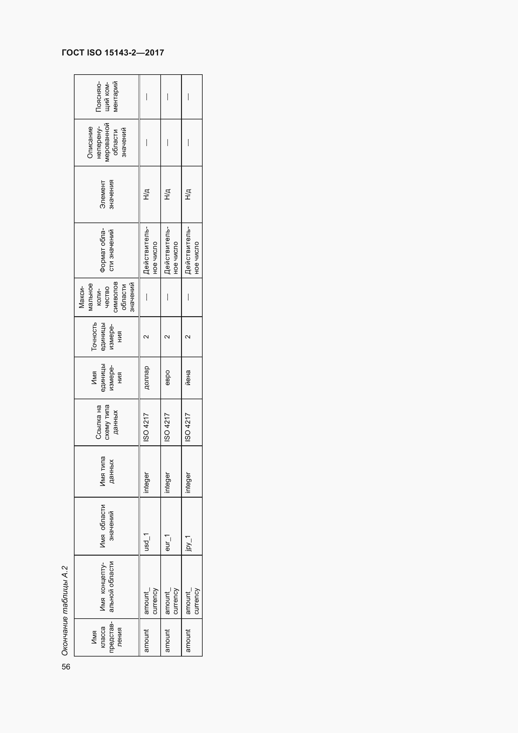 Страница 63 ГОСТ ISO 15143-2-2017