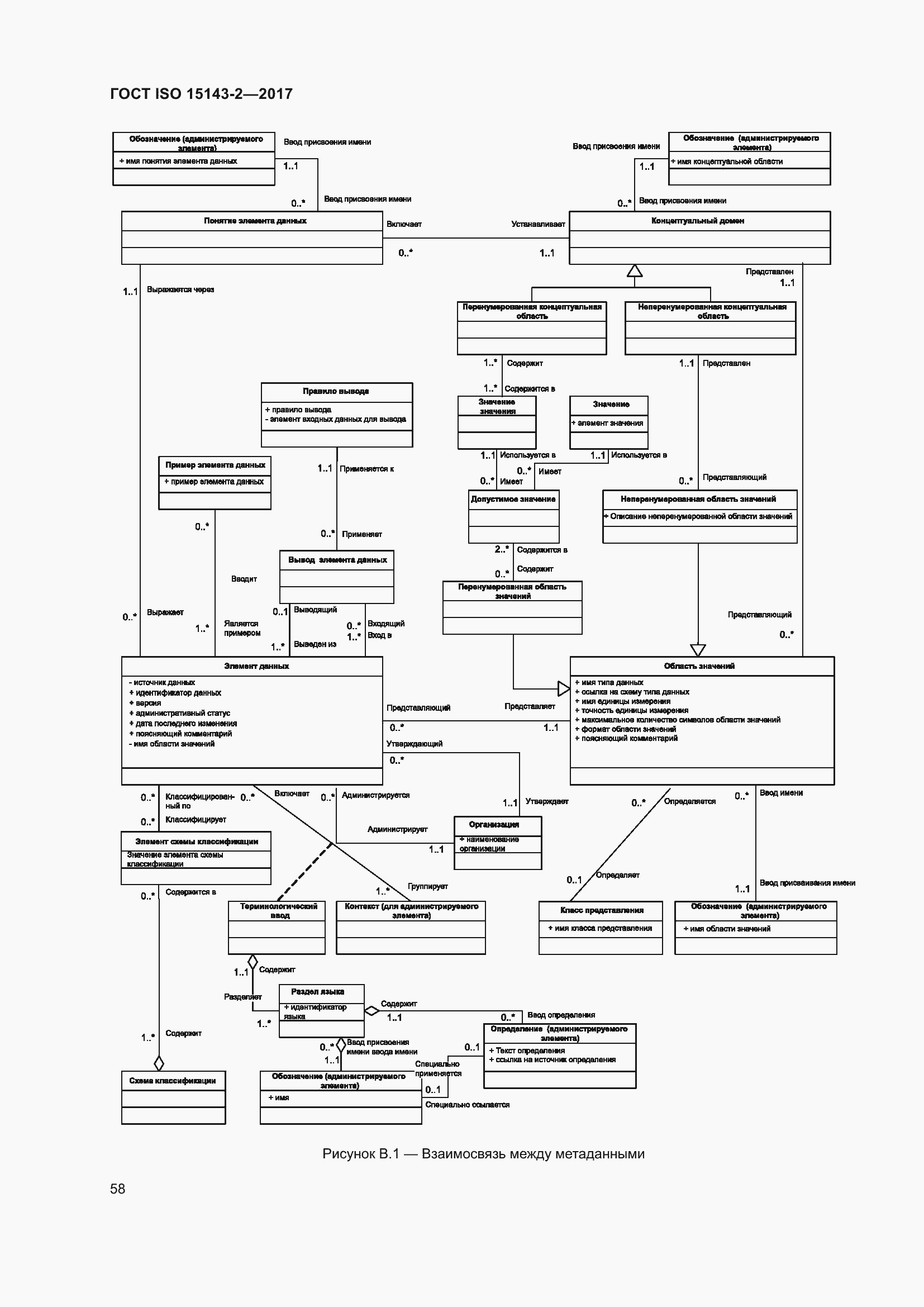 Страница 65 ГОСТ ISO 15143-2-2017
