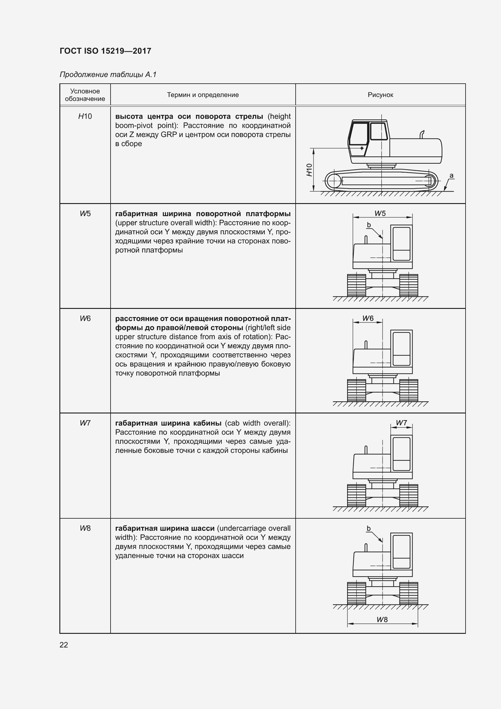 Страница 28 ГОСТ ISO 15219-2017
