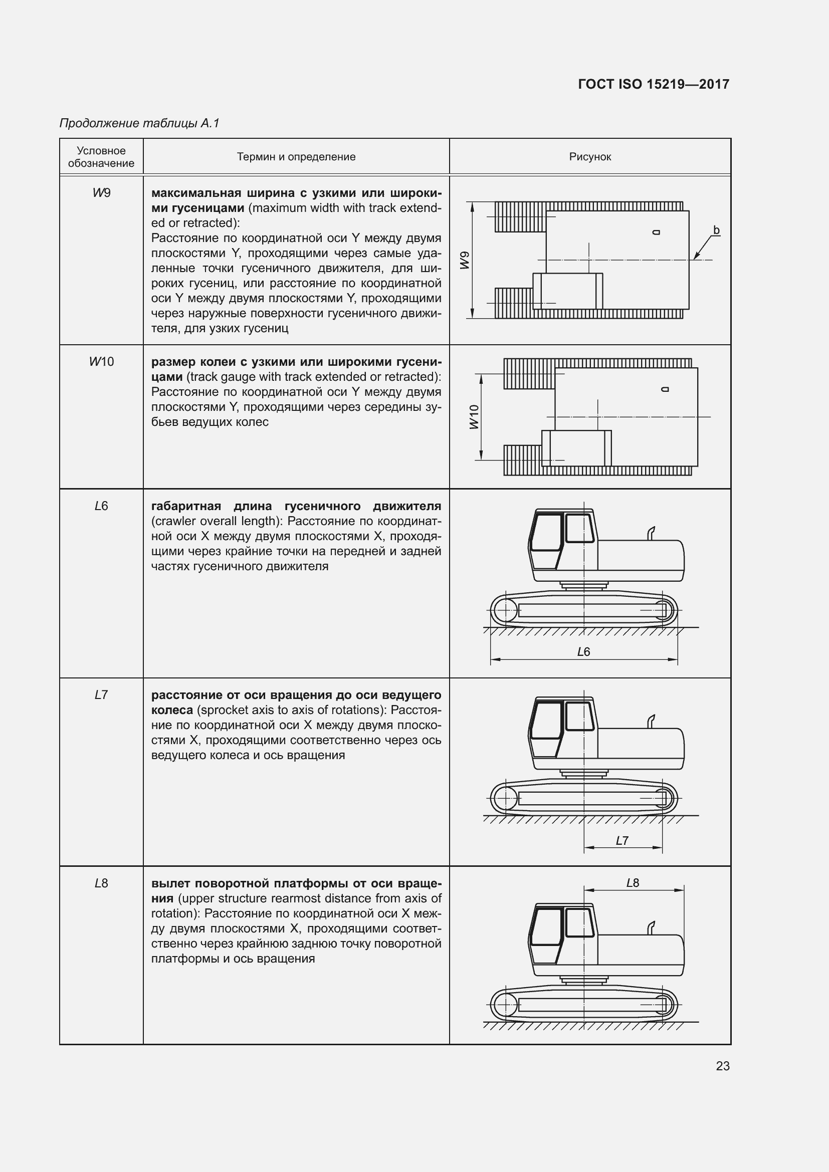 Страница 29 ГОСТ ISO 15219-2017