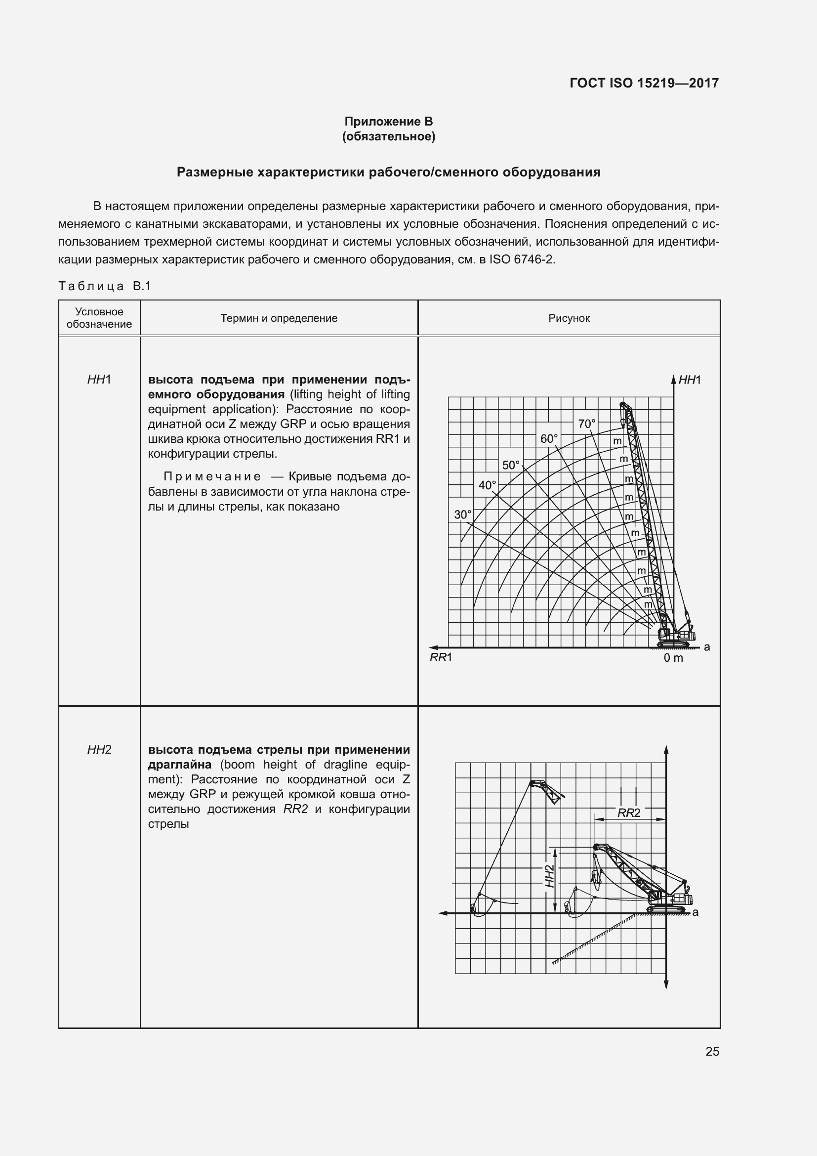 Страница 31 ГОСТ ISO 15219-2017