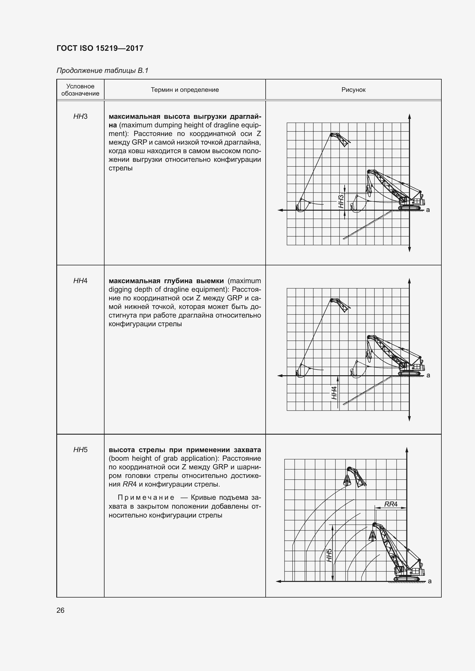 Страница 32 ГОСТ ISO 15219-2017