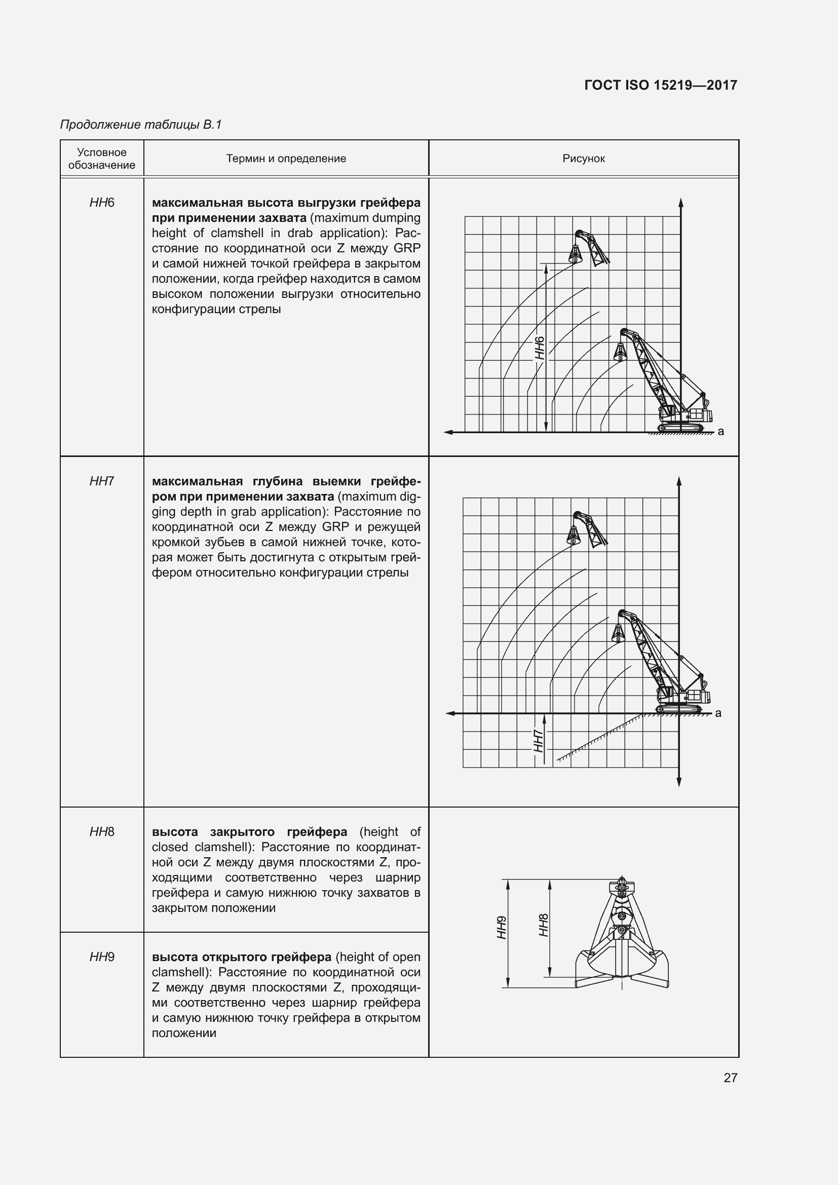 Страница 33 ГОСТ ISO 15219-2017