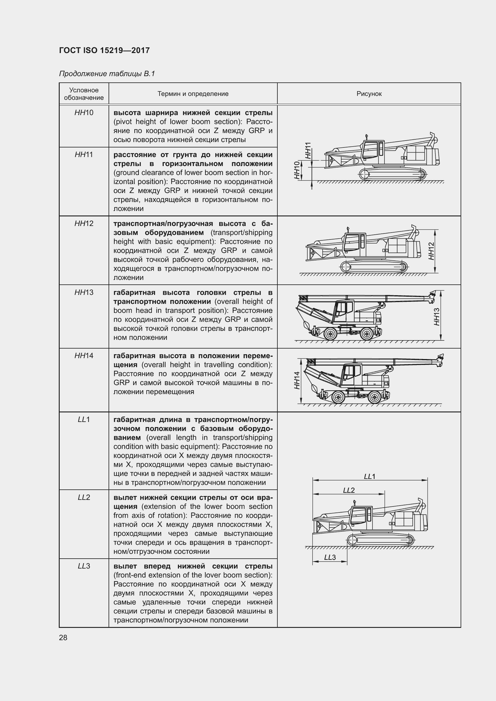Страница 34 ГОСТ ISO 15219-2017