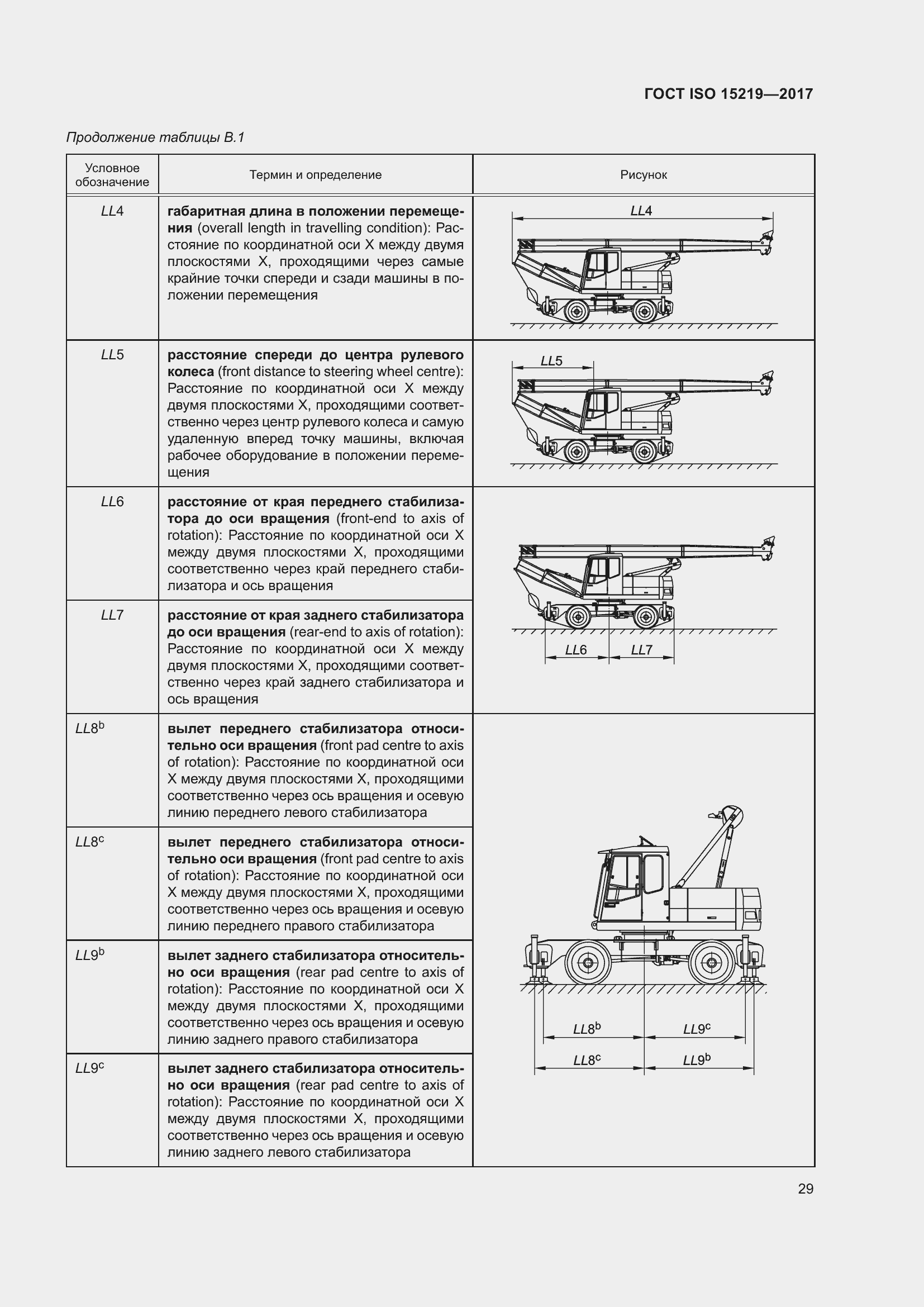 Страница 35 ГОСТ ISO 15219-2017