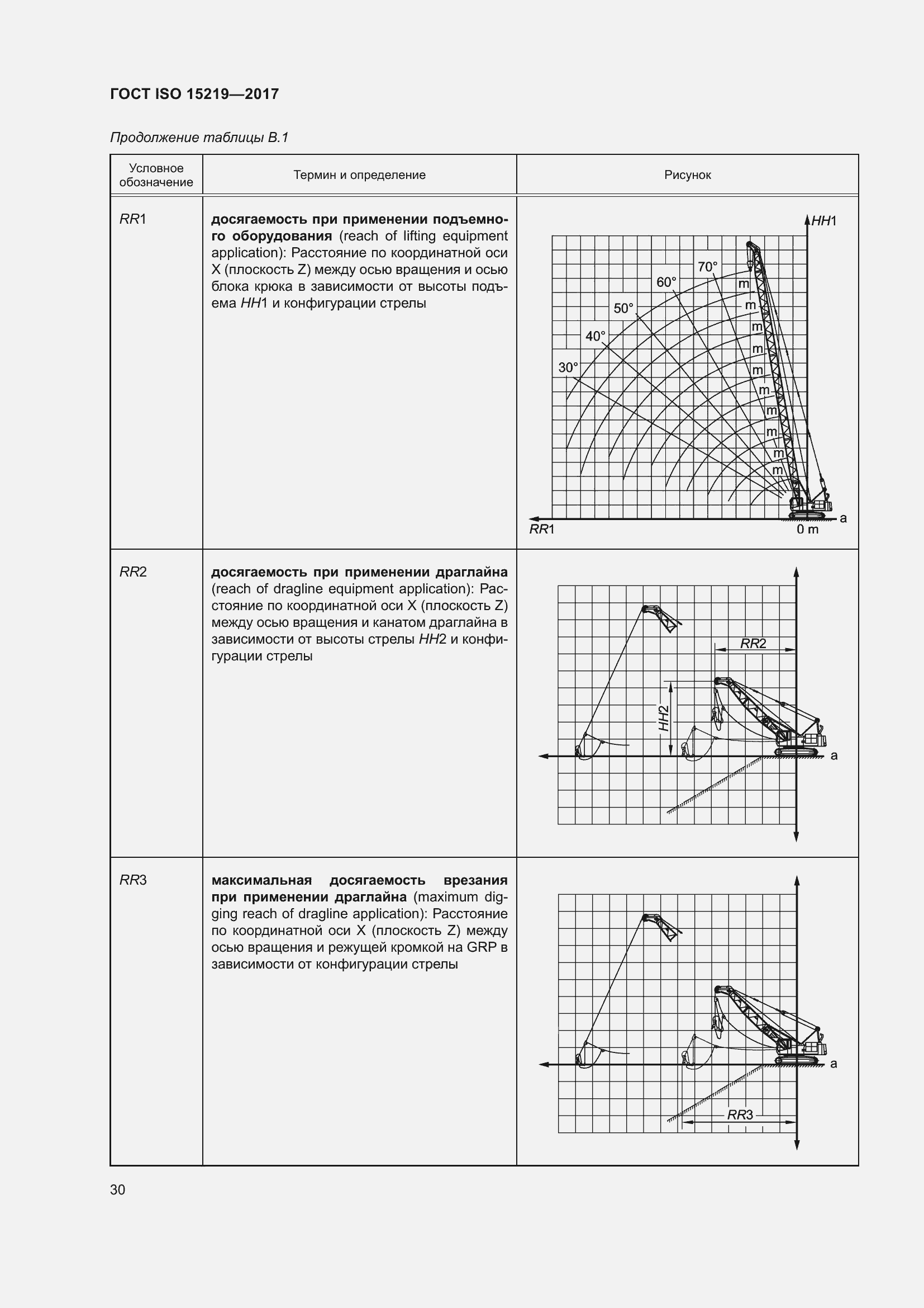 Страница 36 ГОСТ ISO 15219-2017