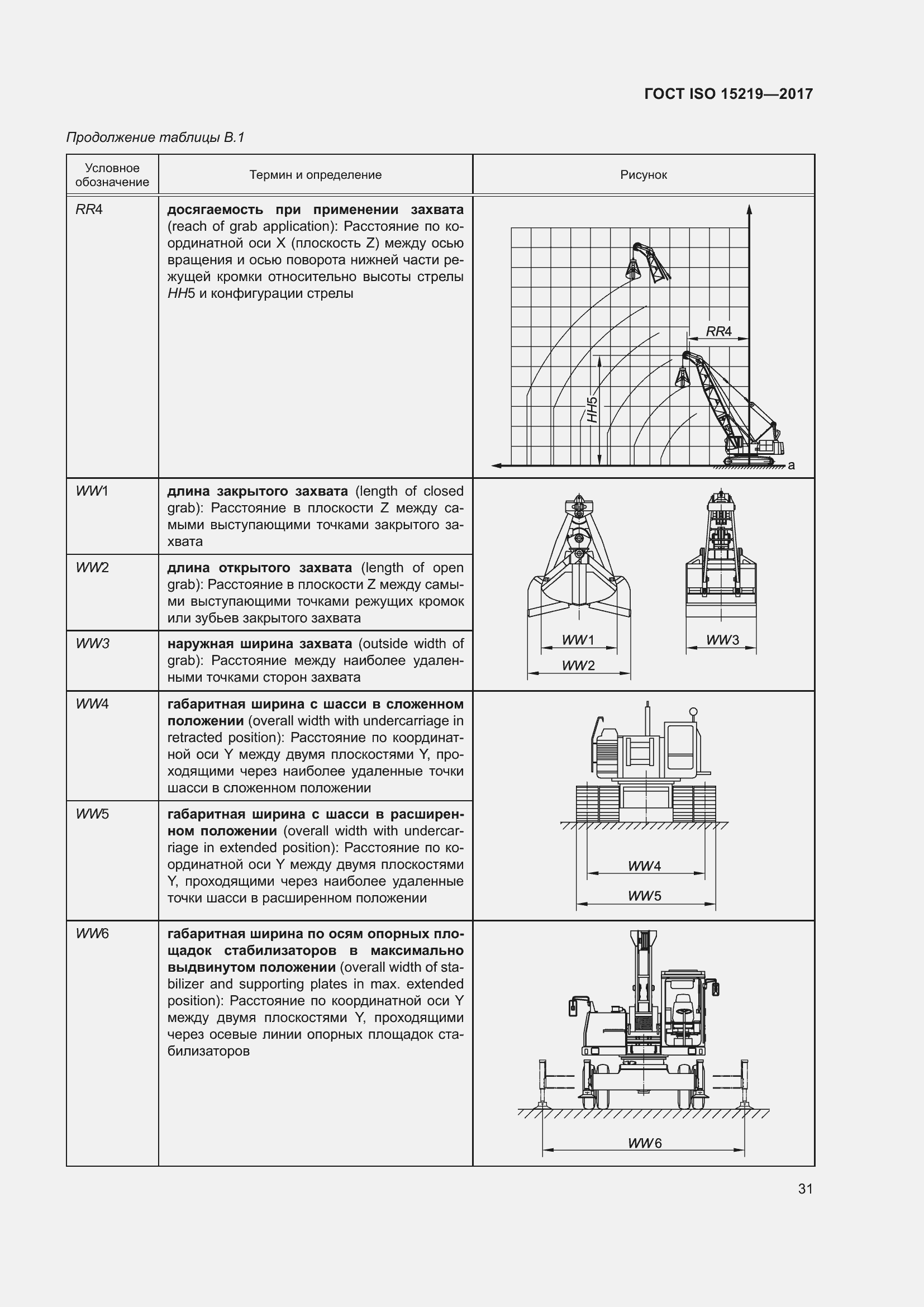 Страница 37 ГОСТ ISO 15219-2017