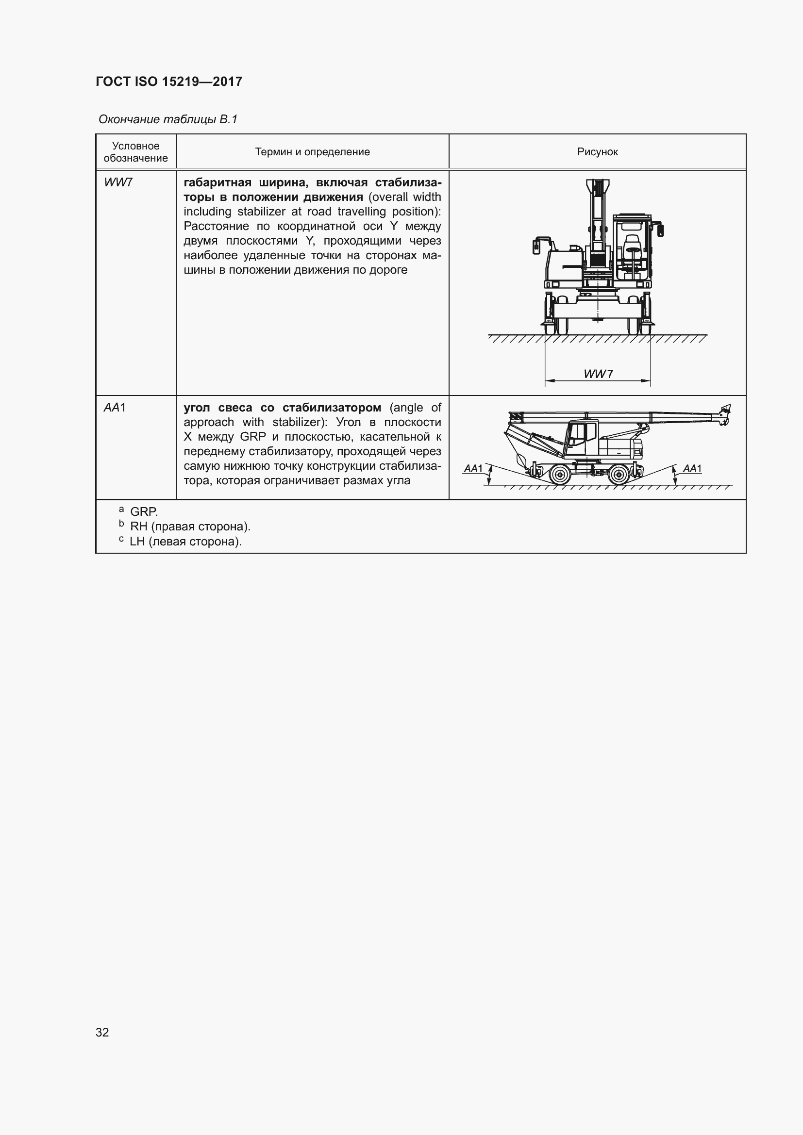Страница 38 ГОСТ ISO 15219-2017