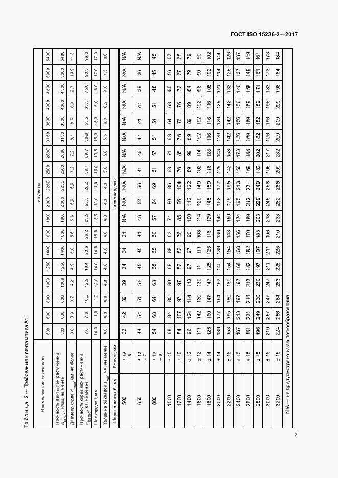Страница 7 ГОСТ ISO 15236-2-2017