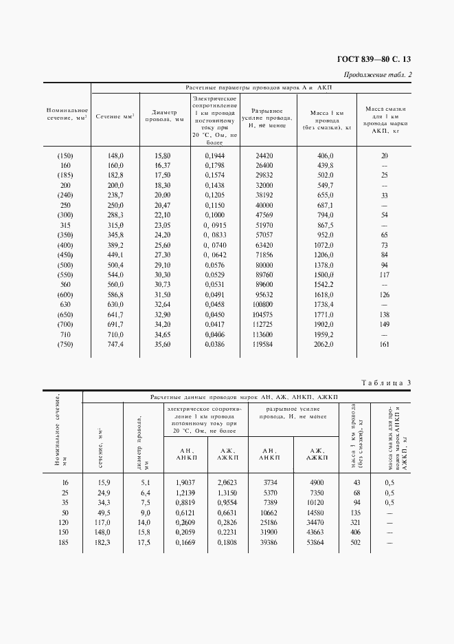 Страница 14 ГОСТ 839-80