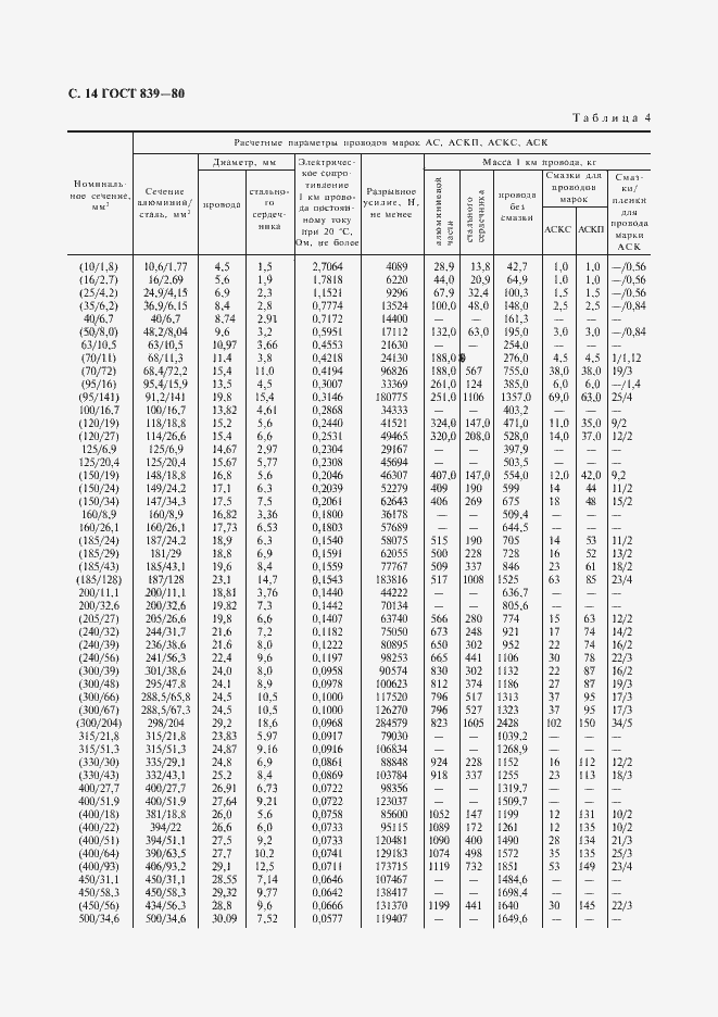 Страница 15 ГОСТ 839-80